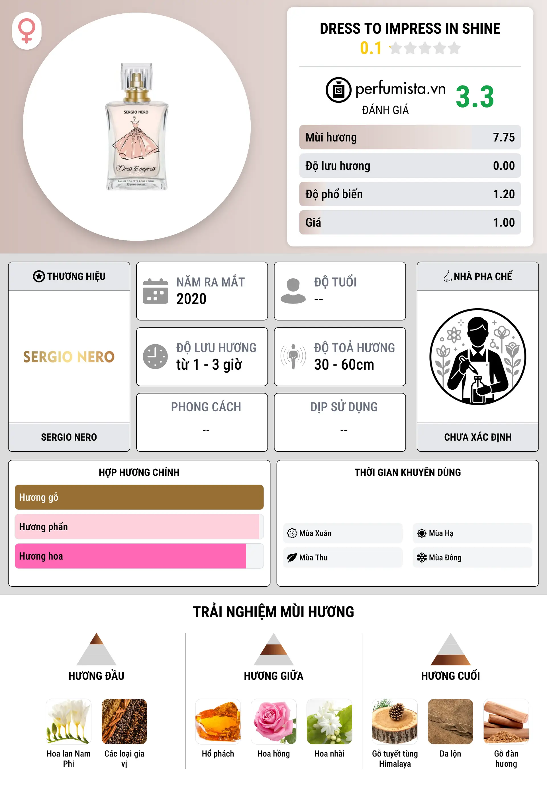 Thông tin chi tiết Dress To Impress In Shine