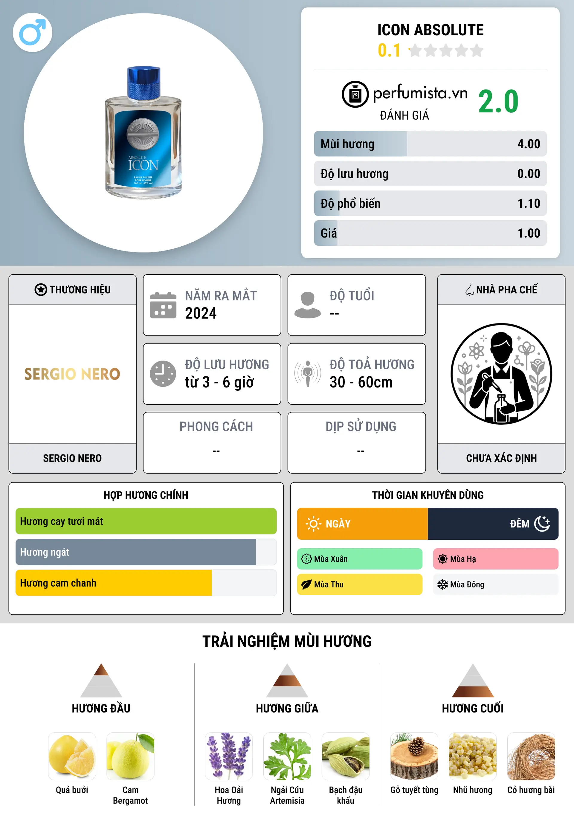Thông tin chi tiết Icon Absolute