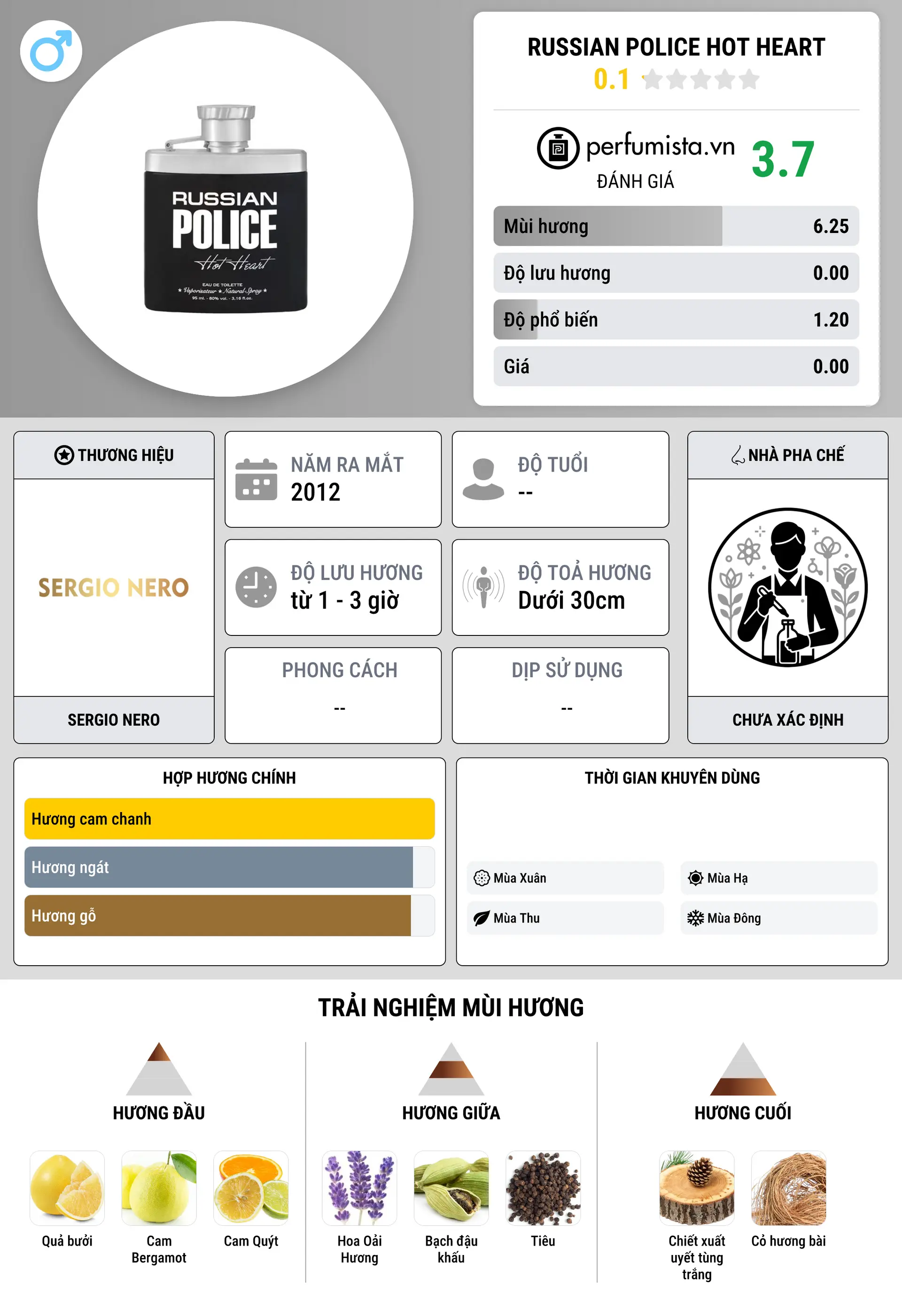 Thông tin chi tiết Russian Police Hot Heart