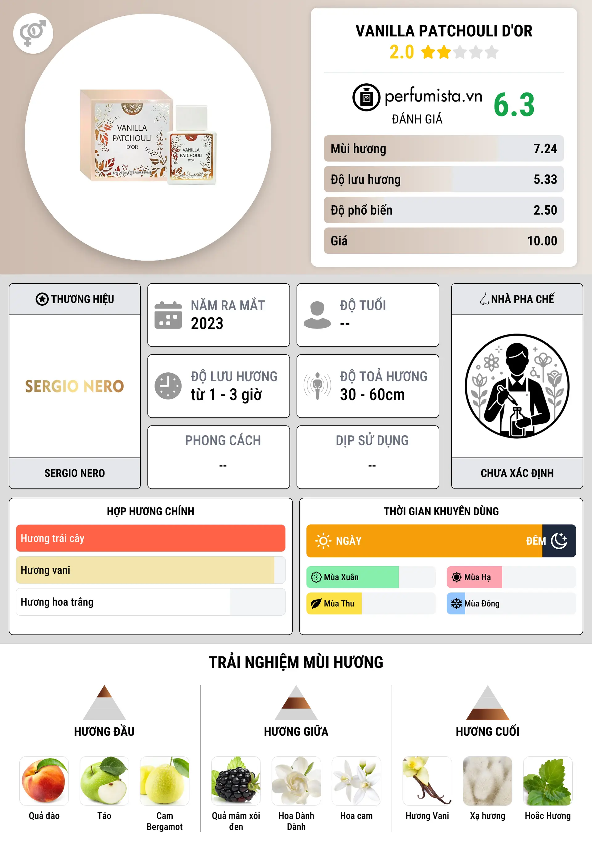 Thông tin chi tiết Vanilla Patchouli d'Or
