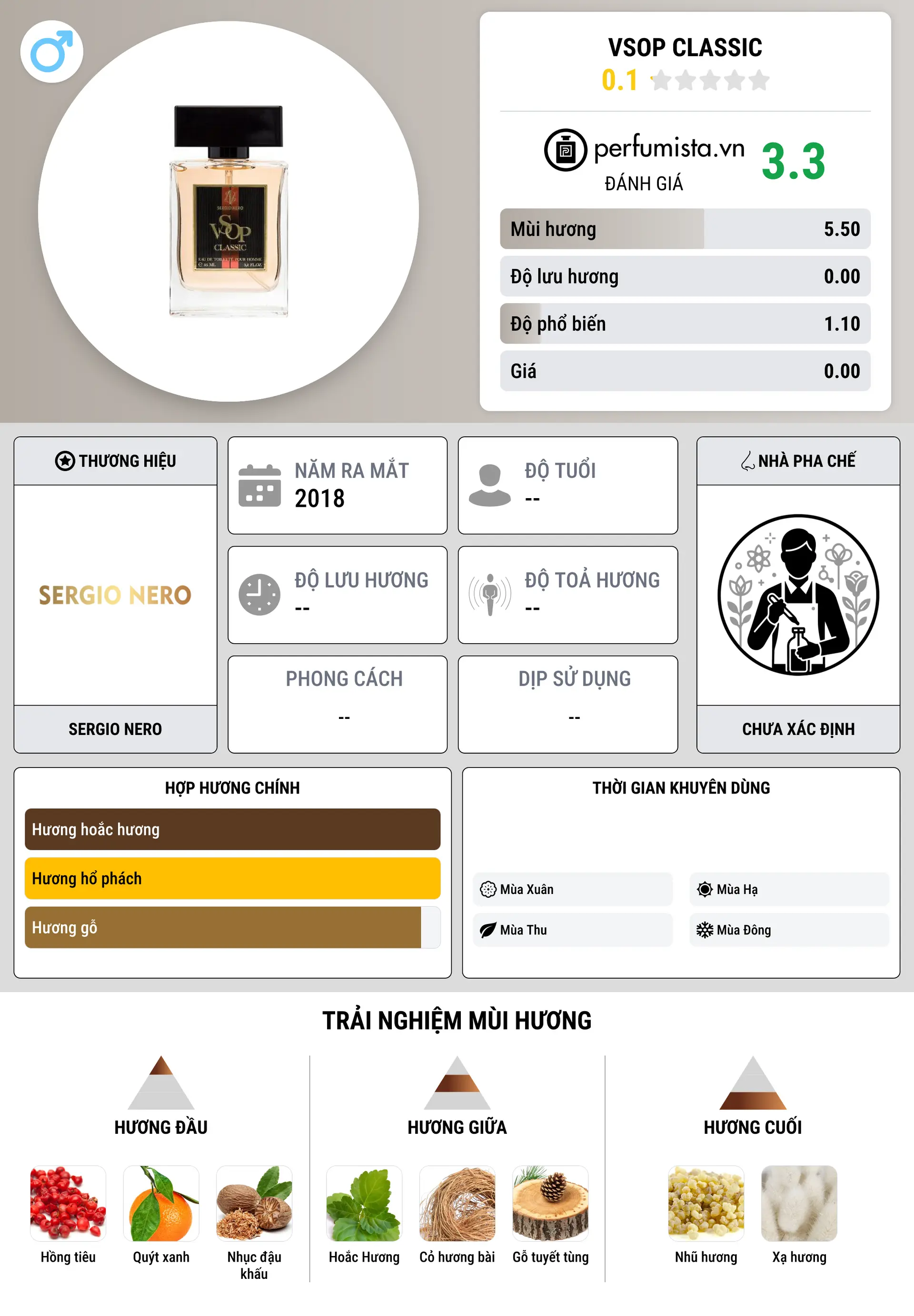 Thông tin chi tiết VSOP Classic