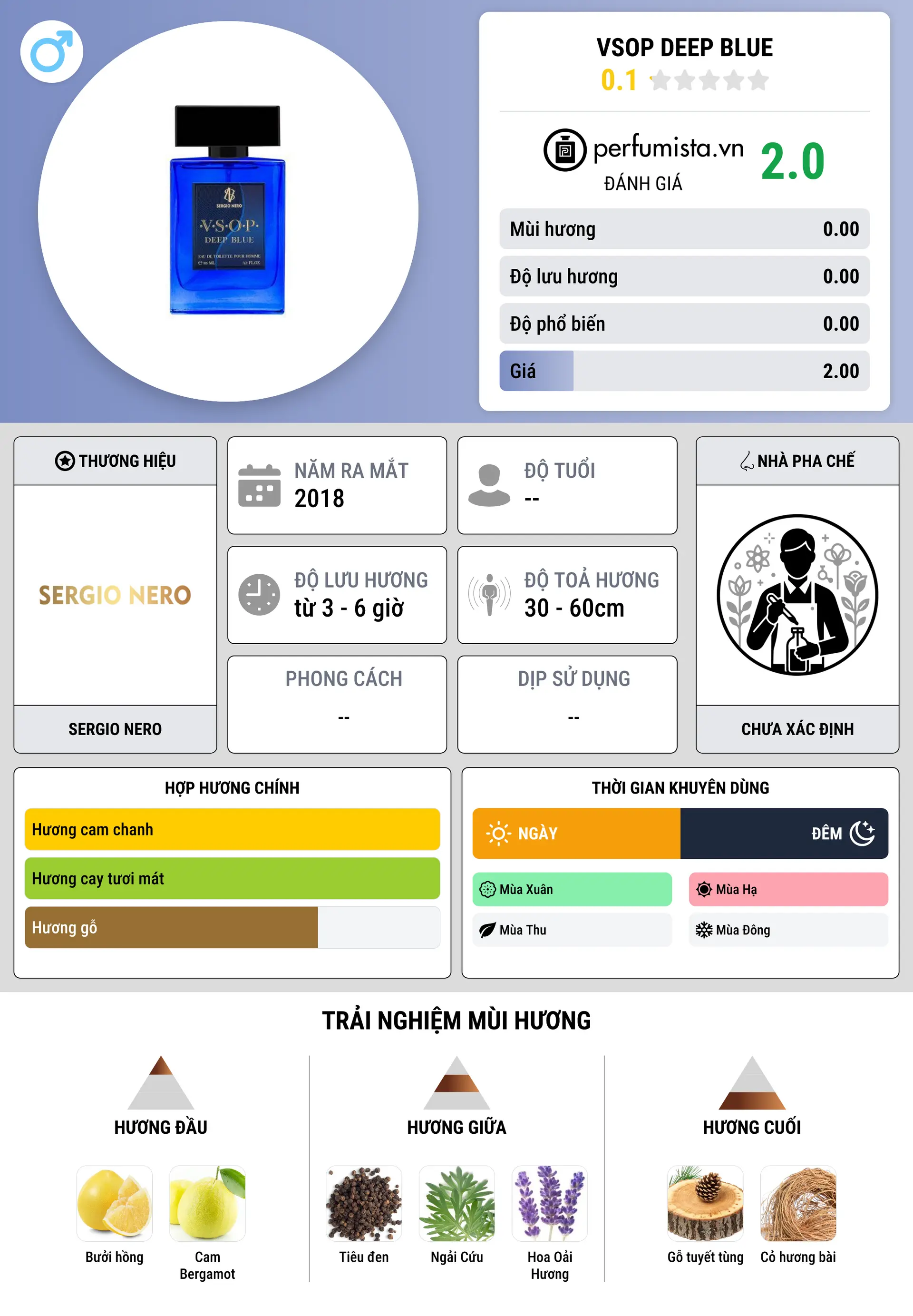 Thông tin chi tiết VSOP Deep Blue