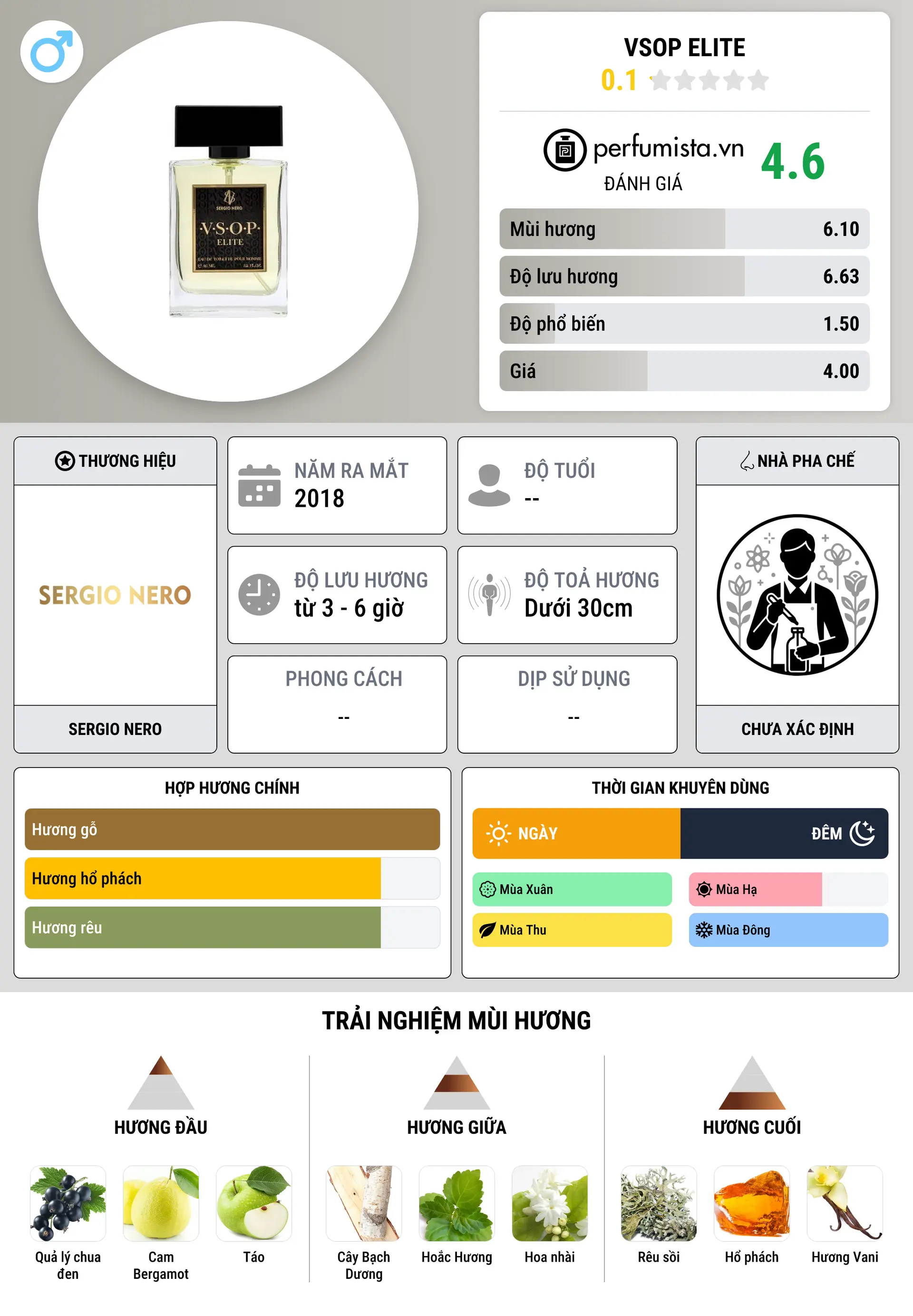 Thông tin chi tiết VSOP Elite