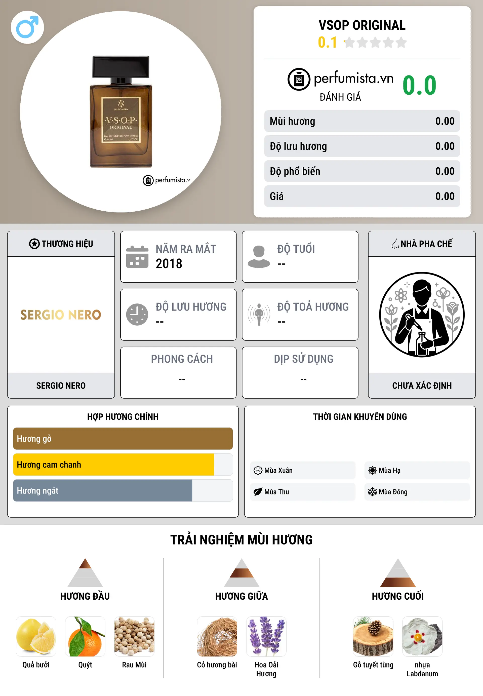 Thông tin chi tiết VSOP Original