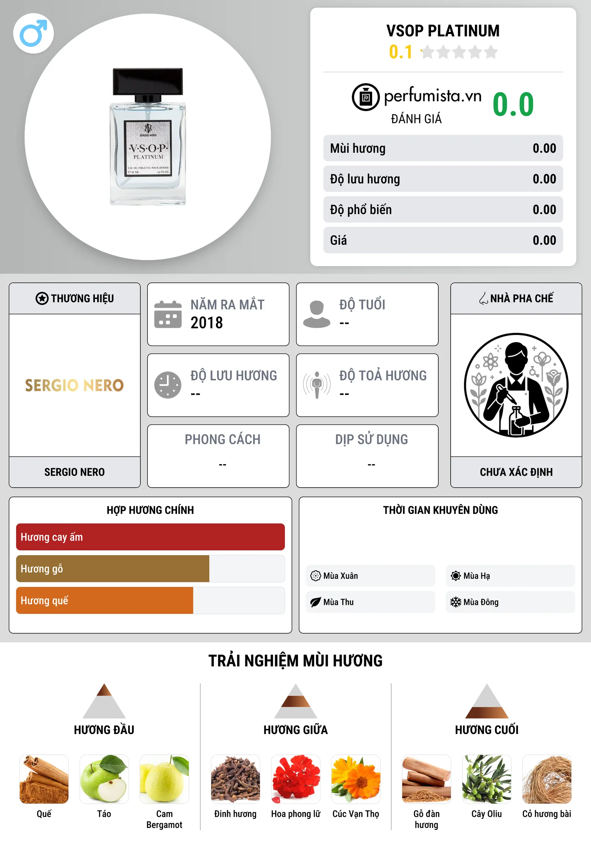 Thông tin chi tiết VSOP Platinum