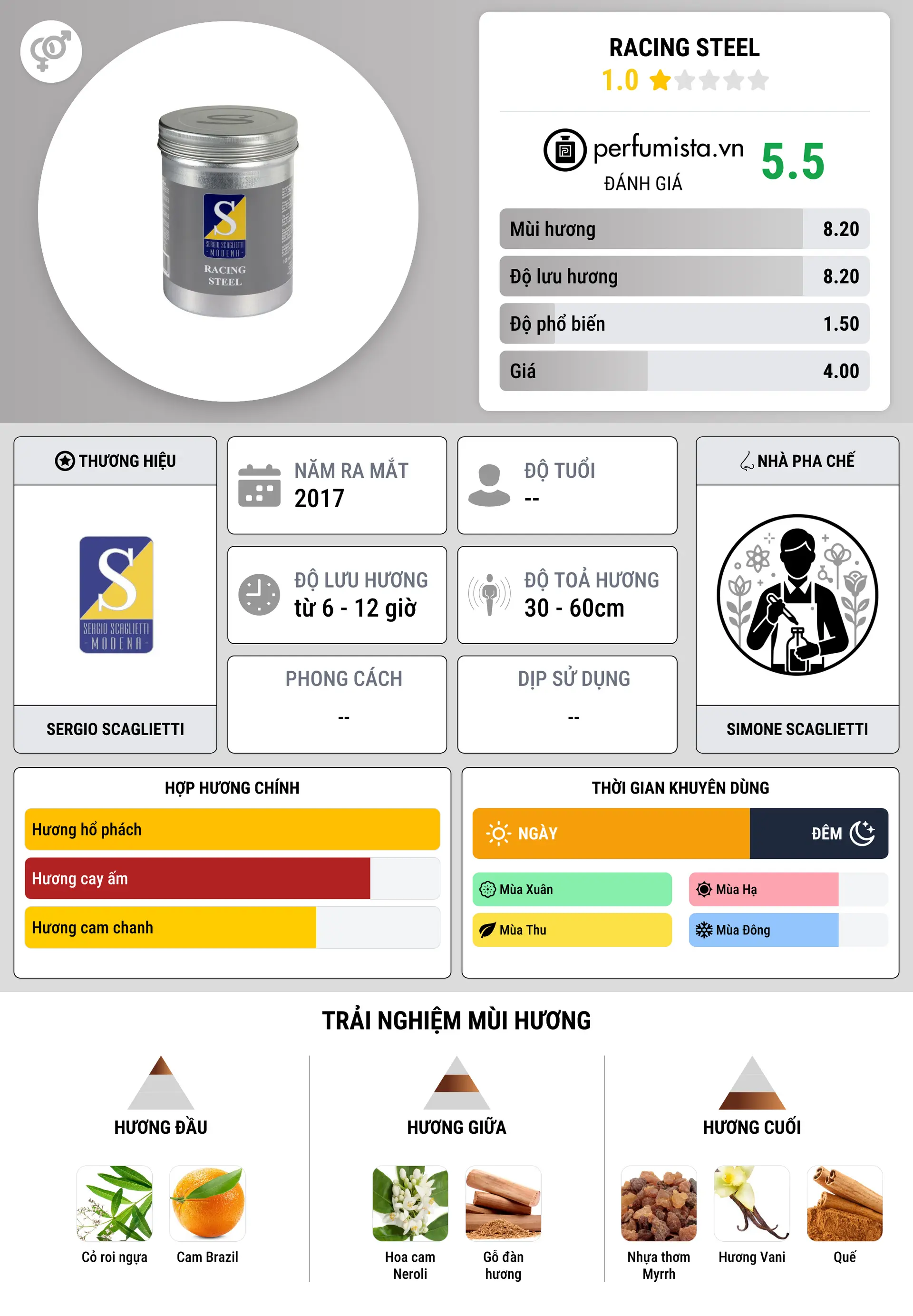 Thông tin chi tiết Racing Steel