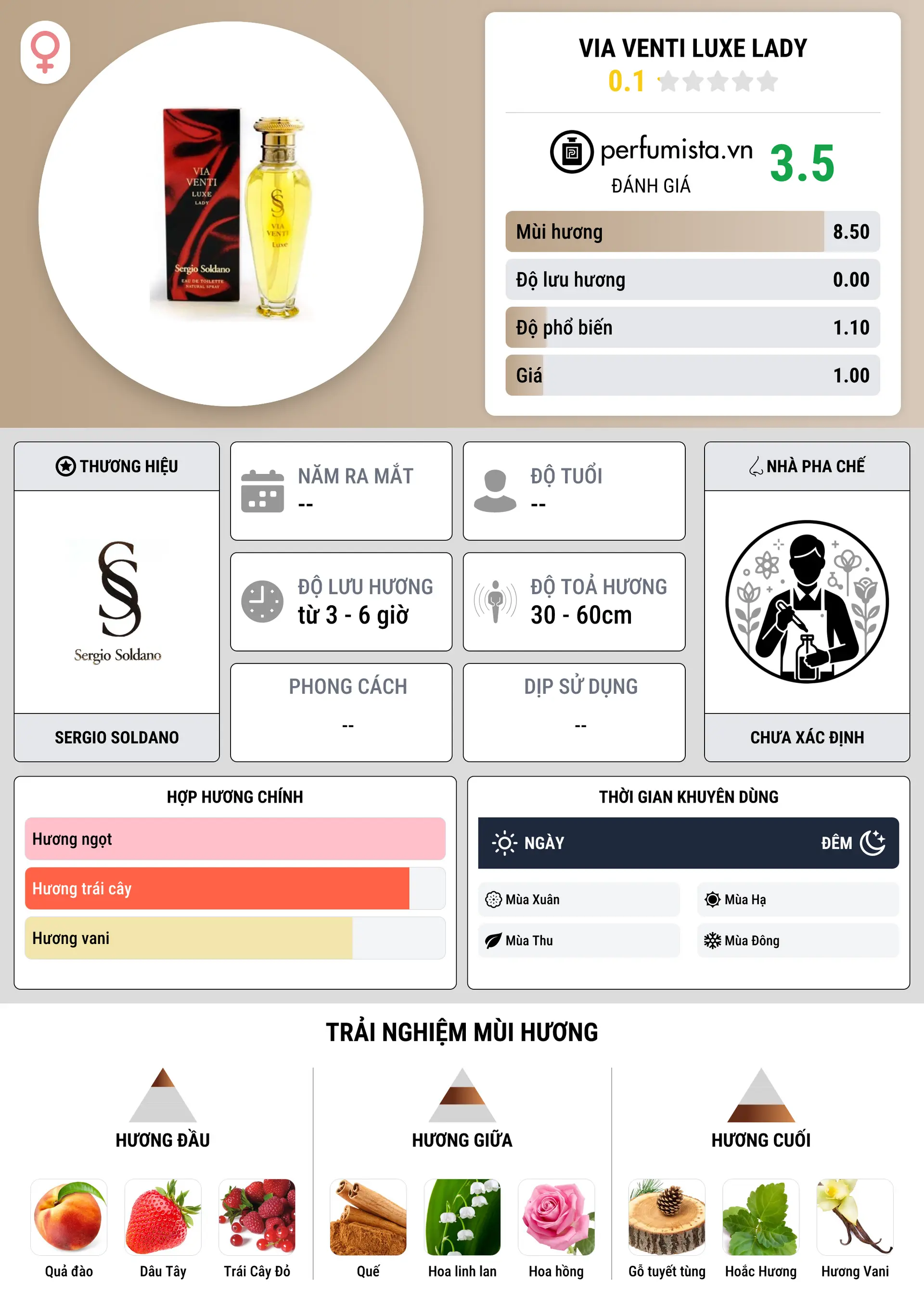 Thông tin chi tiết Via Venti Luxe Lady
