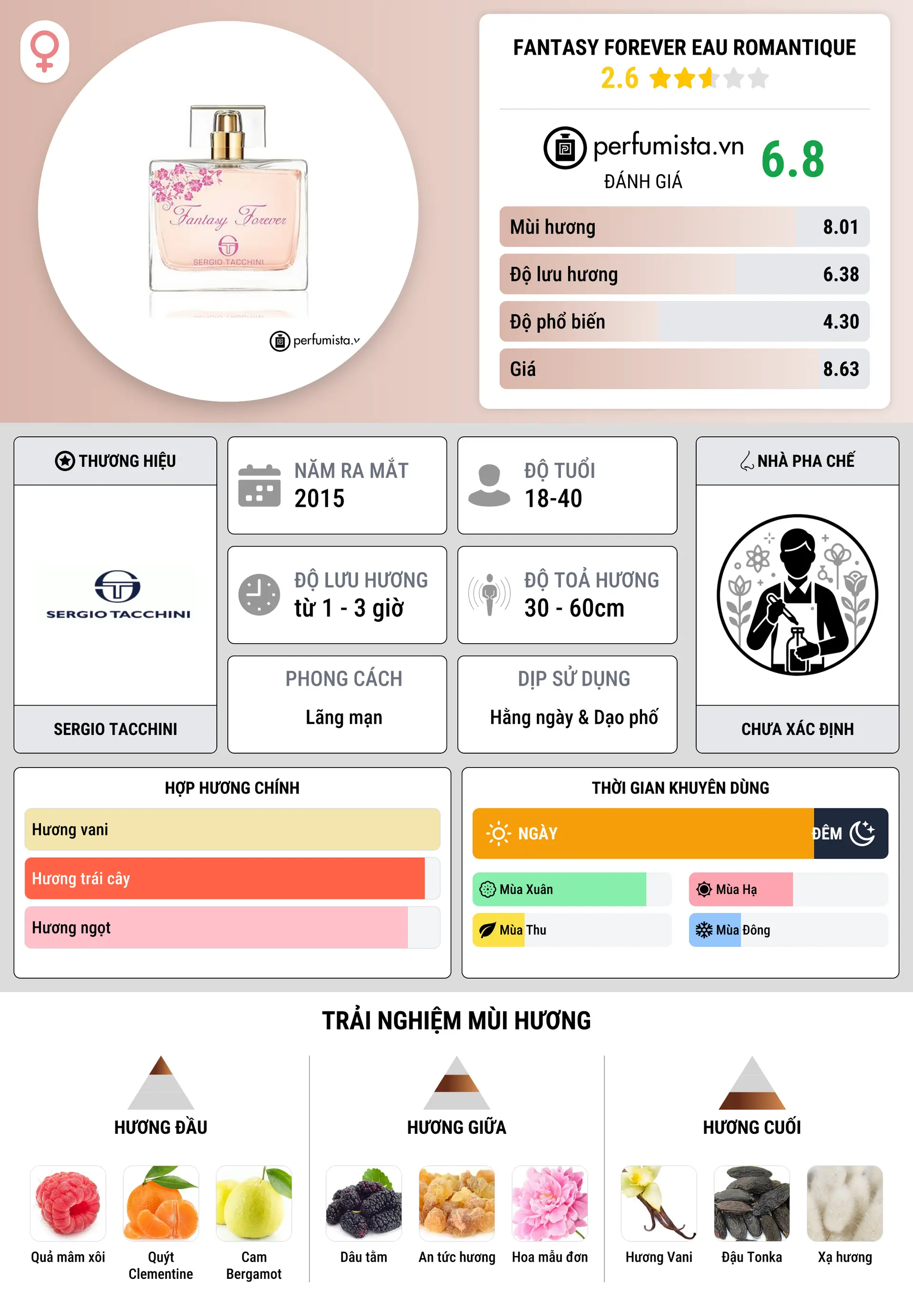 Thông tin chi tiết Fantasy Forever Eau Romantique