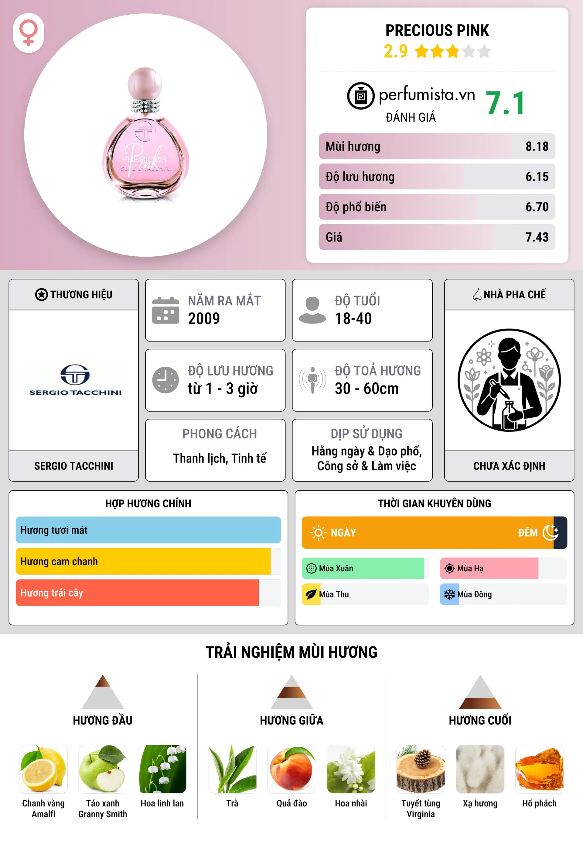 Thông tin chi tiết Precious Pink