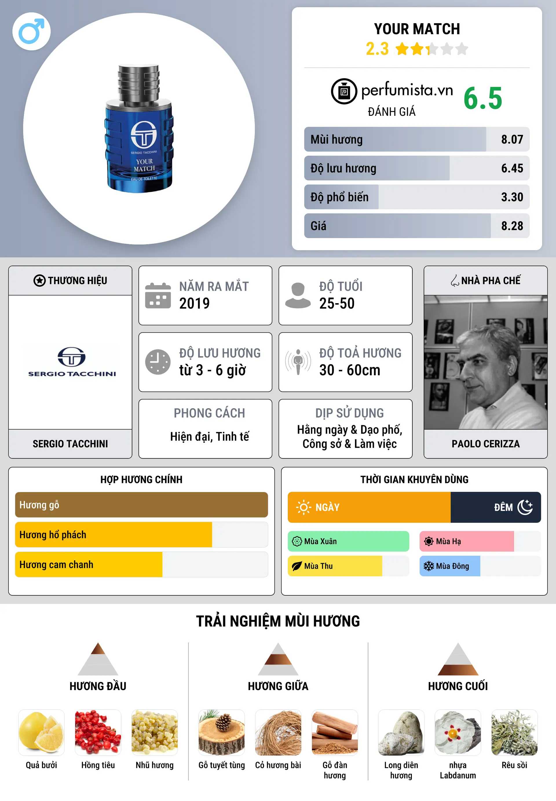 Thông tin chi tiết Your Match