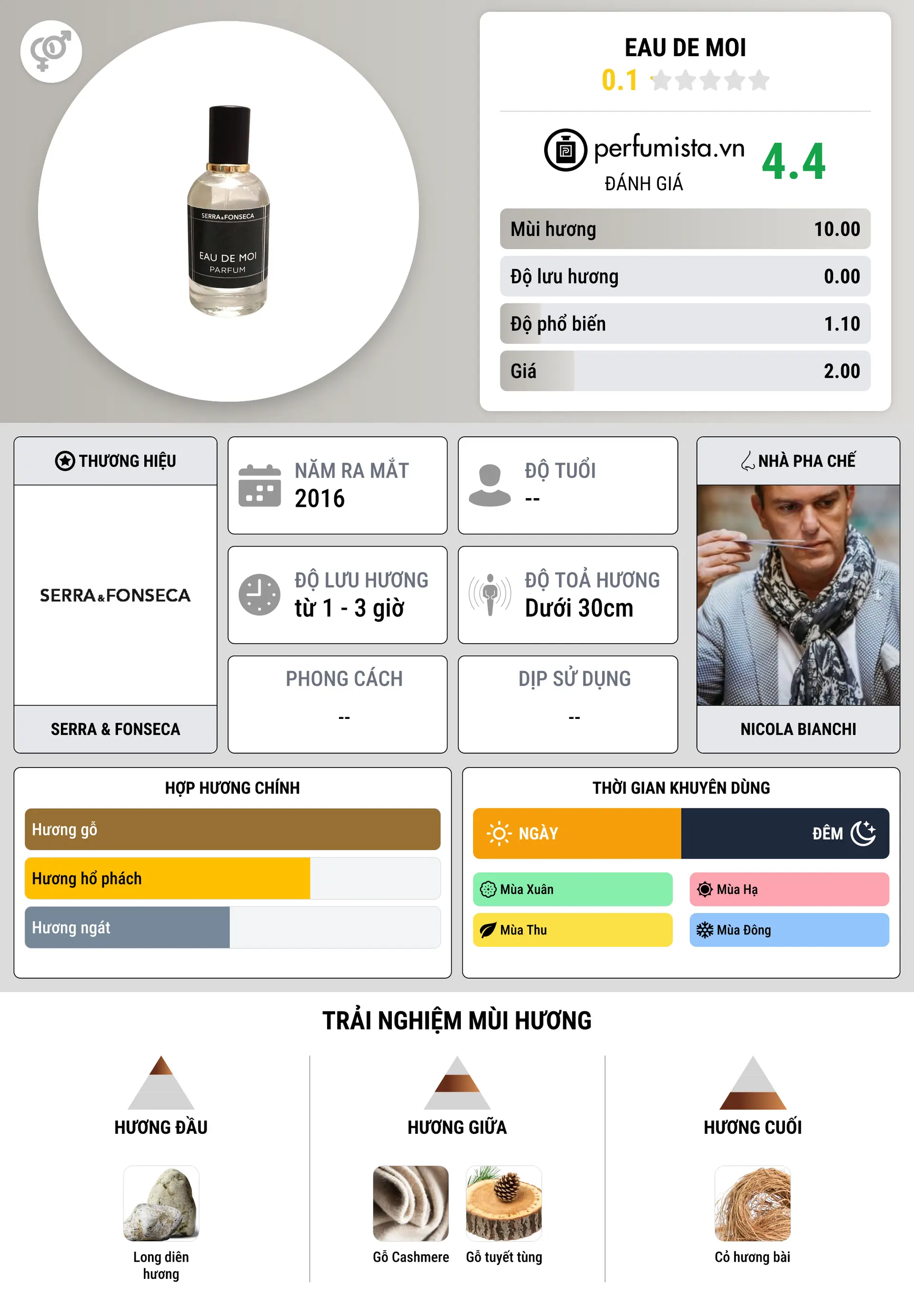 Thông tin chi tiết Eau de Moi
