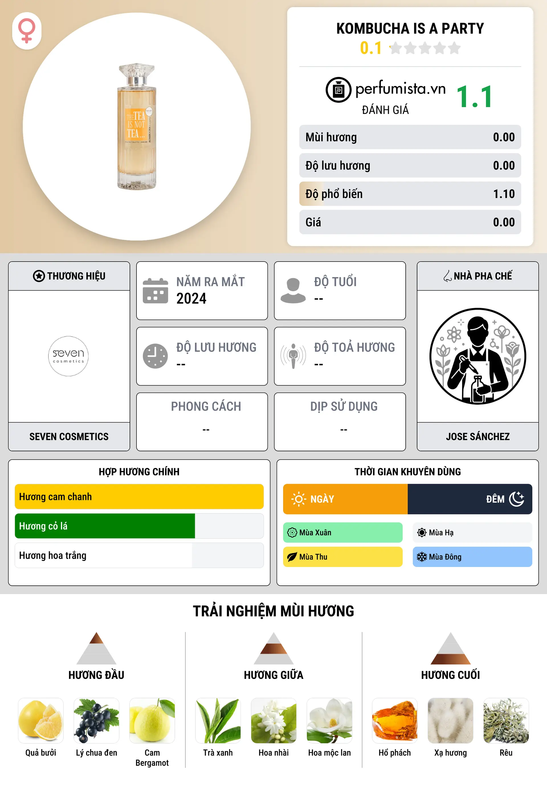 Thông tin chi tiết Kombucha is a Party