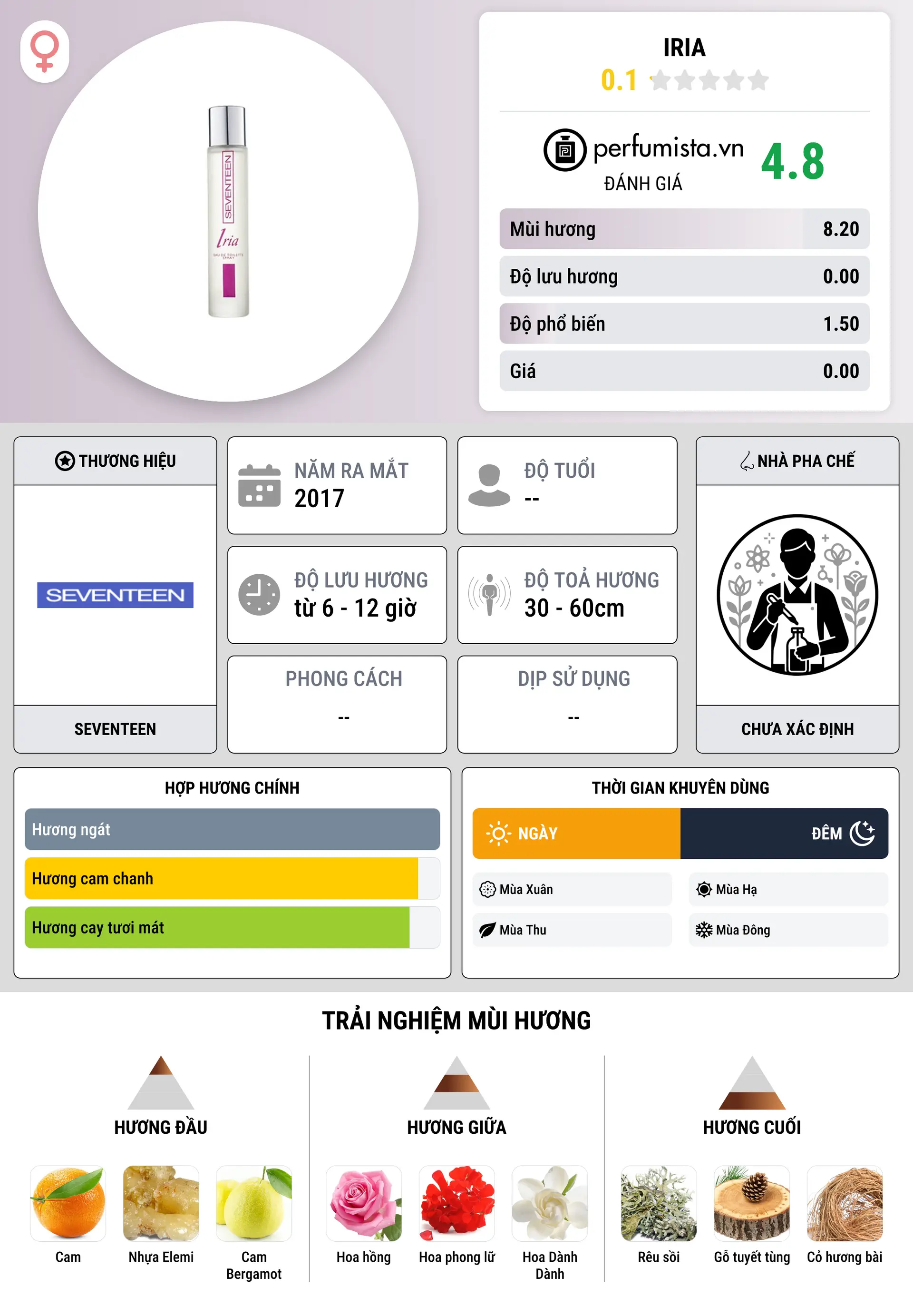 Thông tin chi tiết Iria