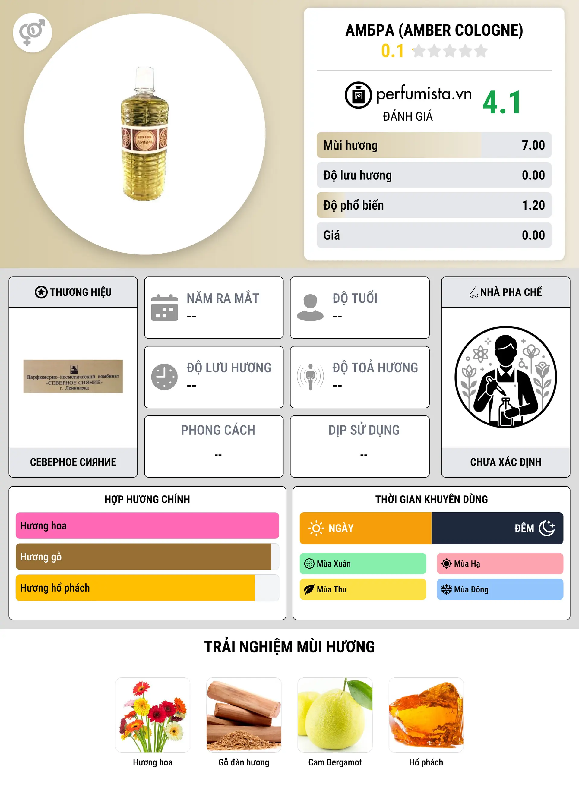 Thông tin chi tiết Амбра (Amber Cologne)