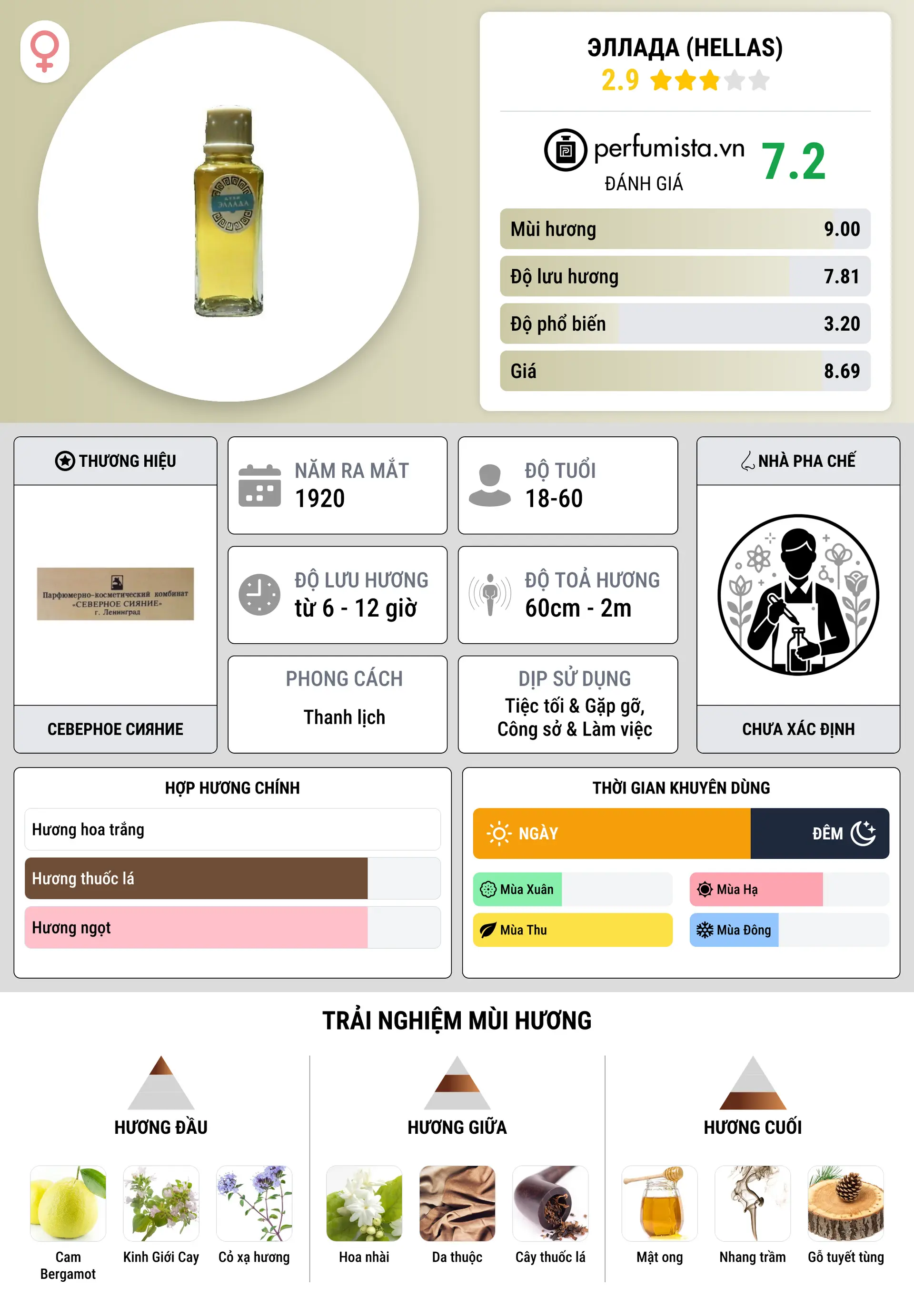 Thông tin chi tiết Эллада (Hellas)