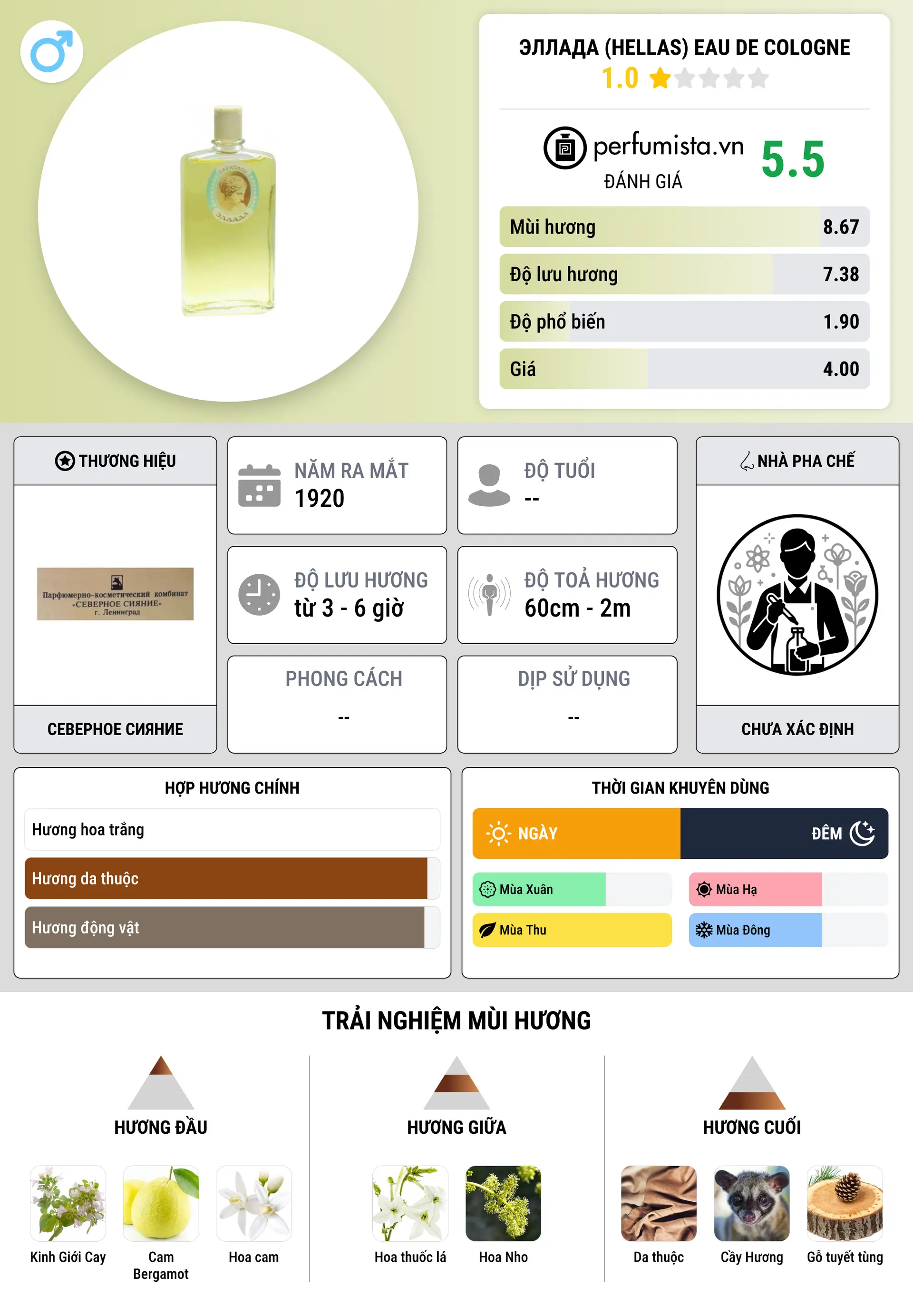 Thông tin chi tiết Эллада (Hellas) Eau de Cologne