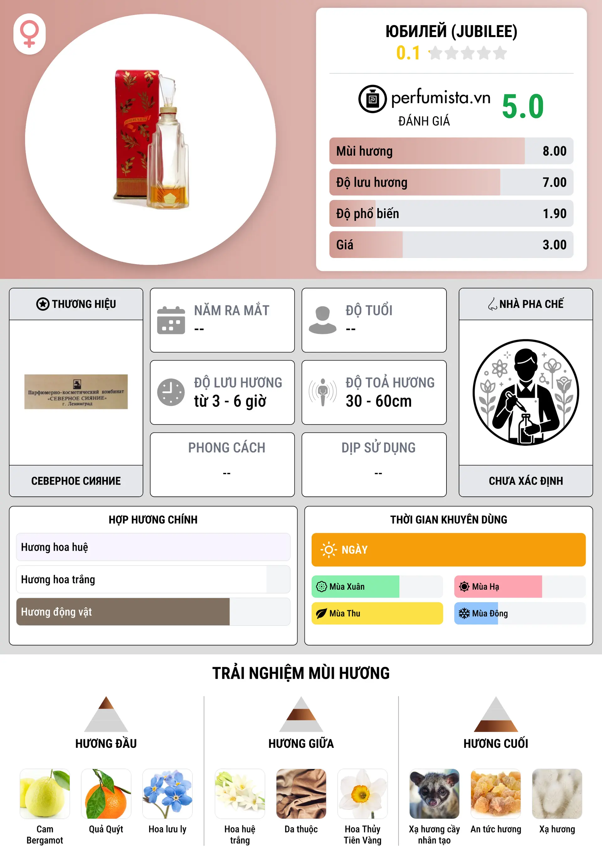 Thông tin chi tiết Юбилей (Jubilee)