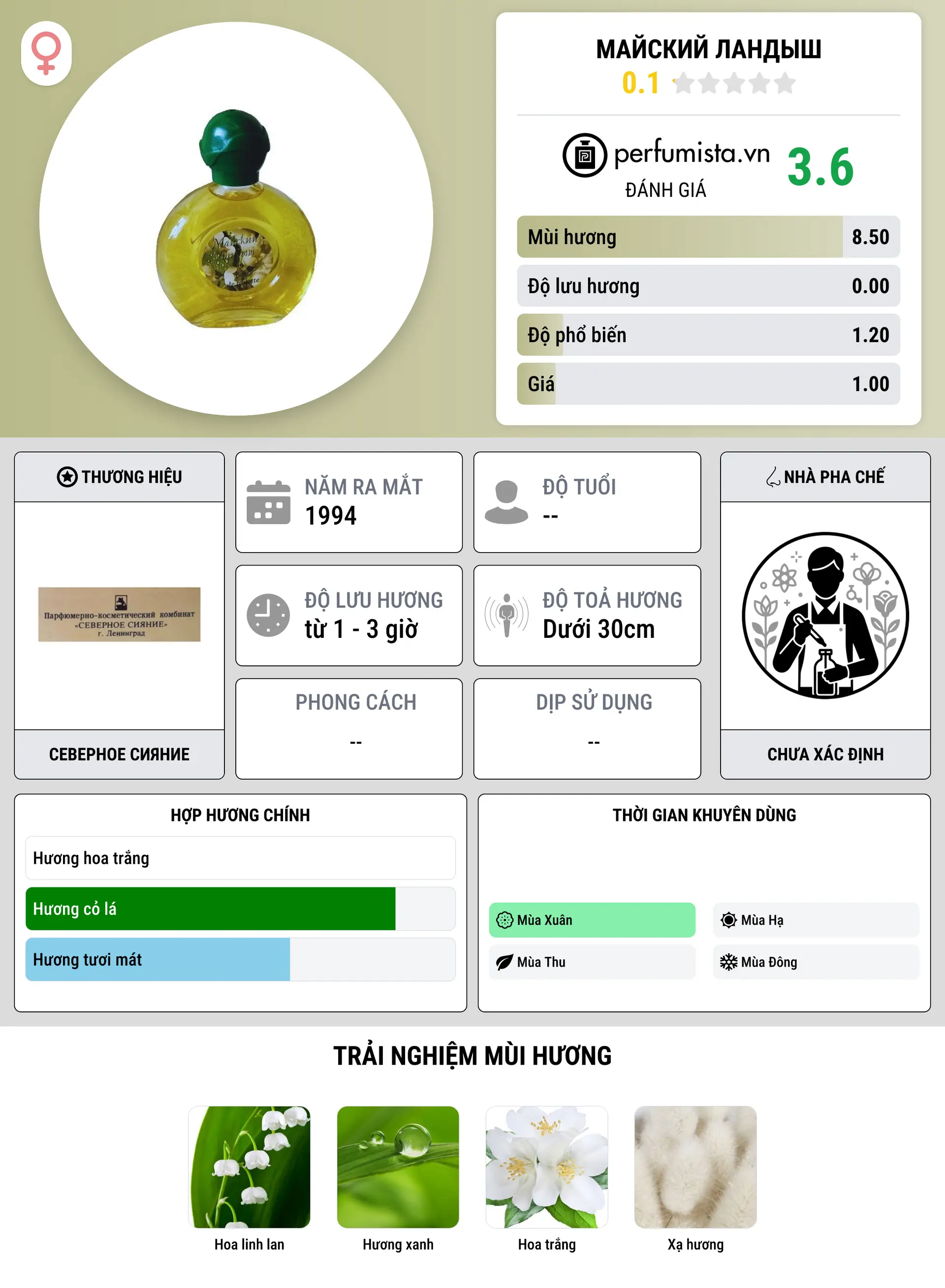 Thông tin chi tiết Майский ландыш