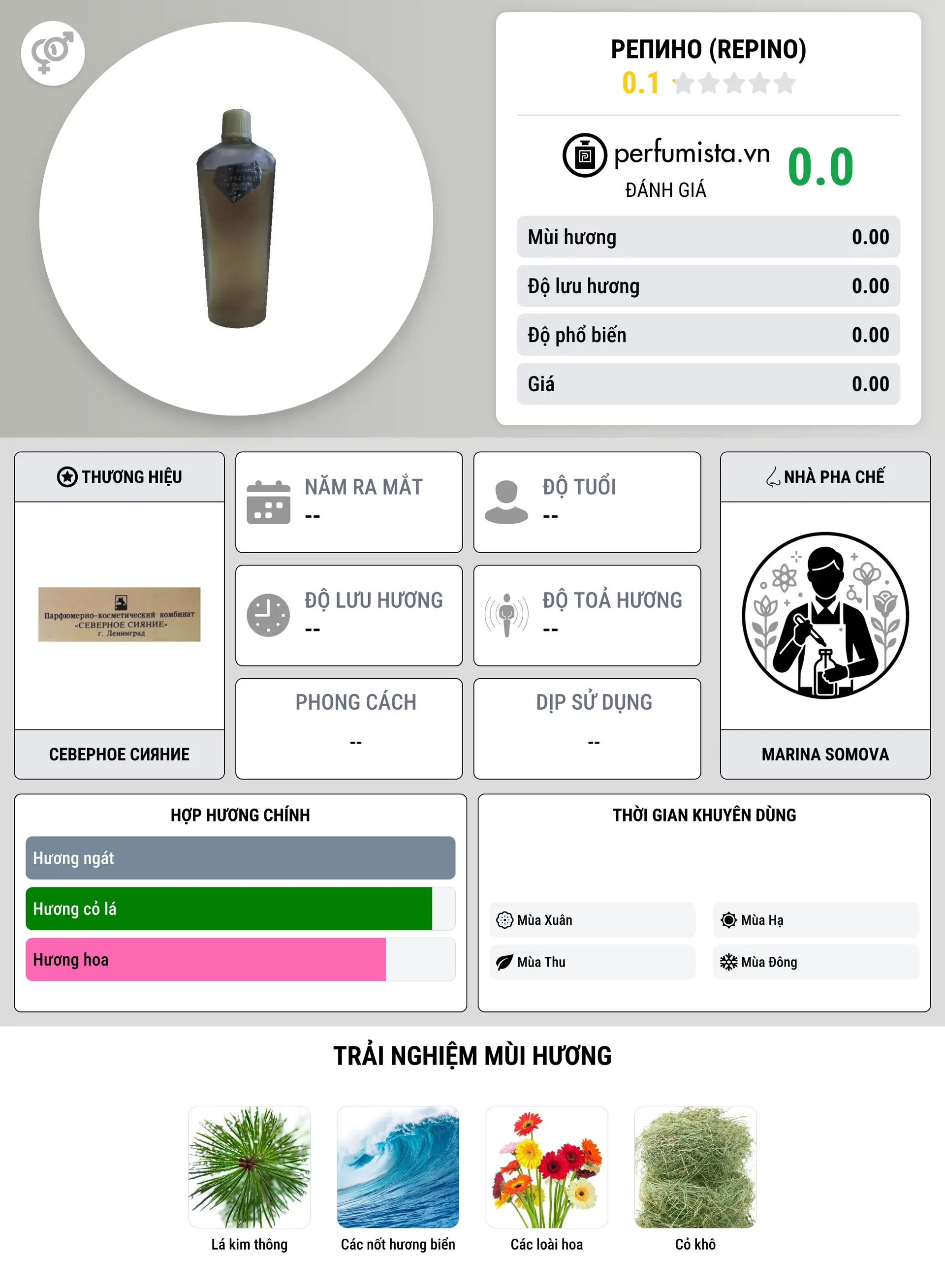 Thông tin chi tiết Репино (Repino)