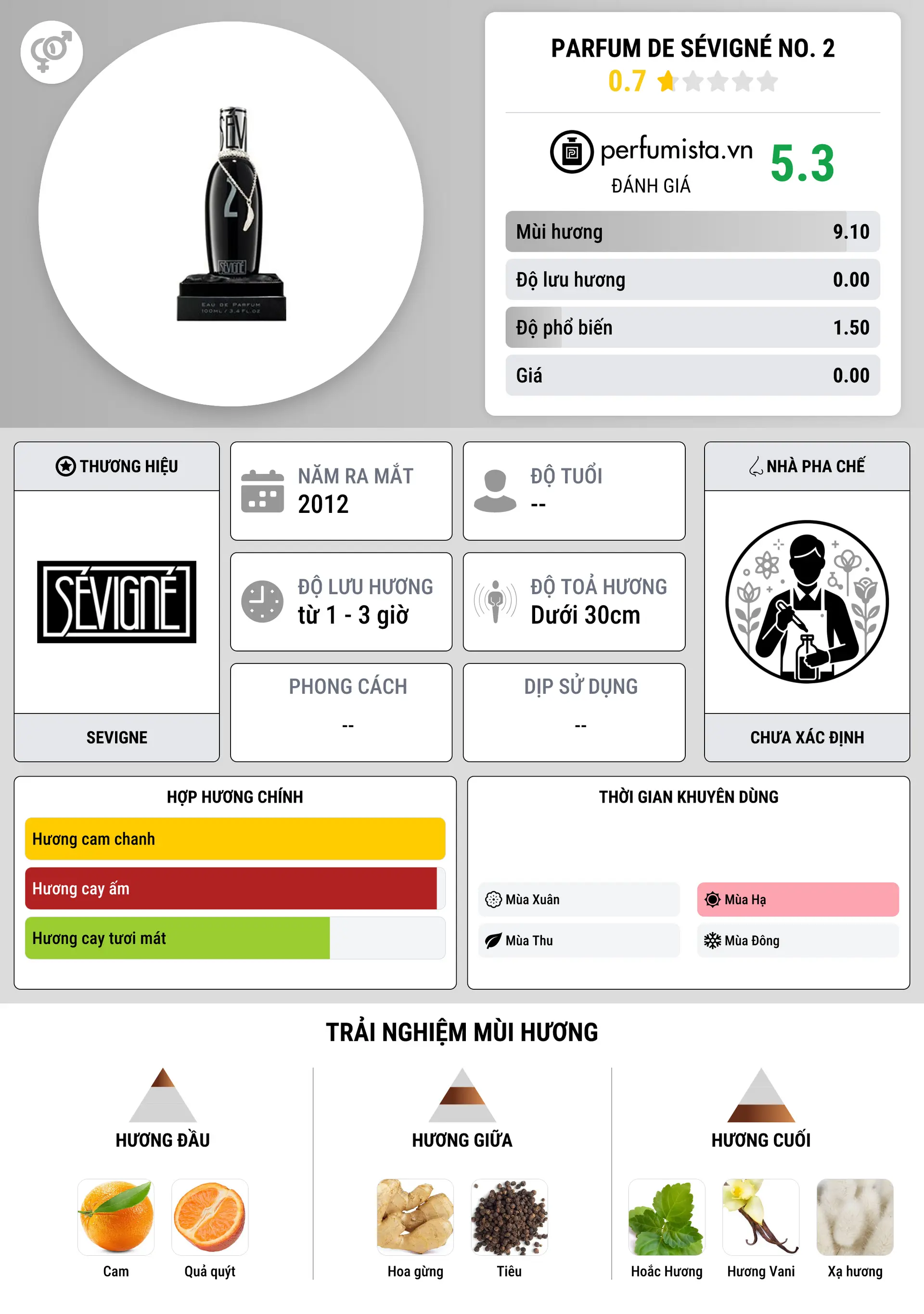 Thông tin chi tiết Parfum de Sévigné No. 2