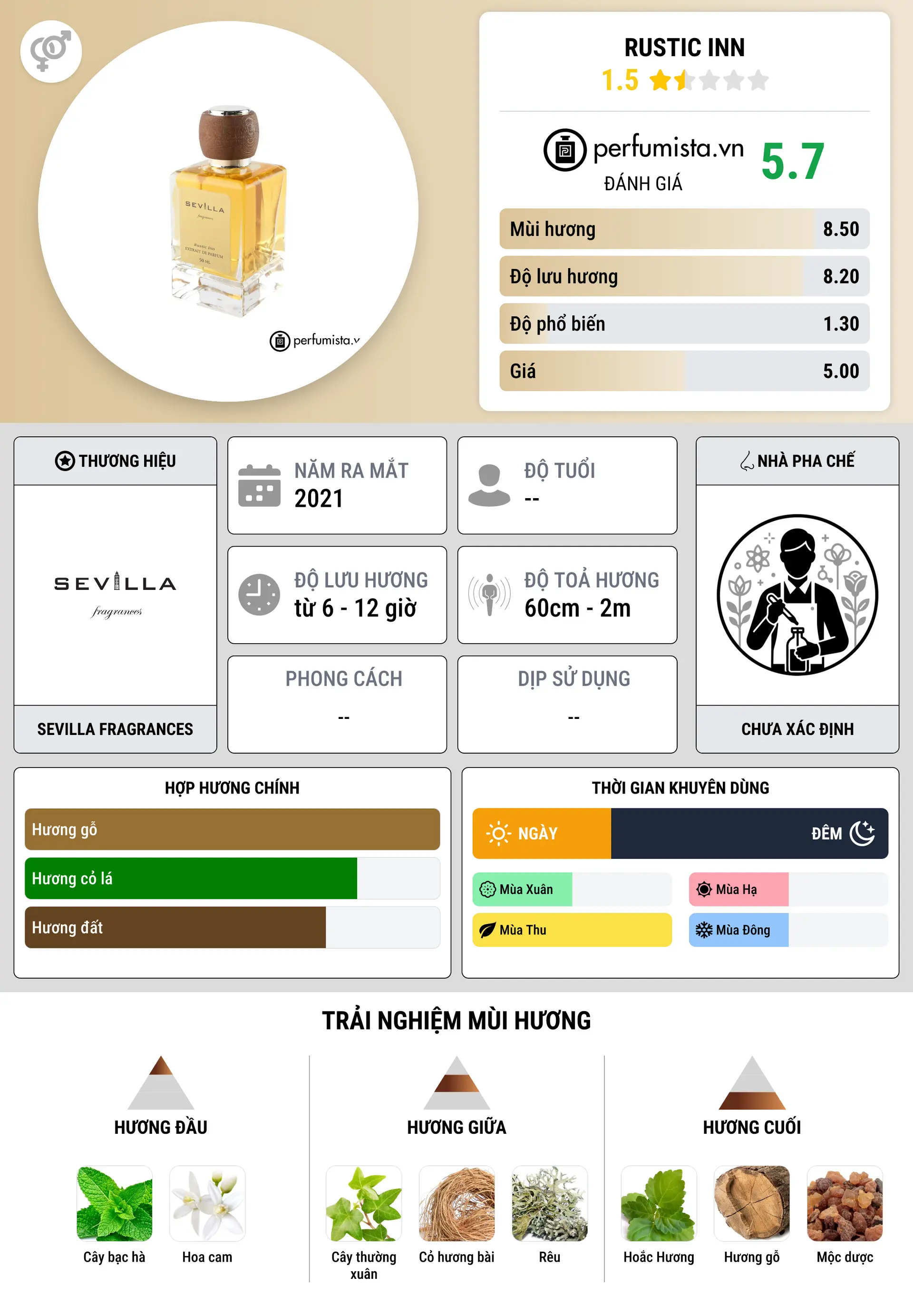 Thông tin chi tiết Rustic Inn
