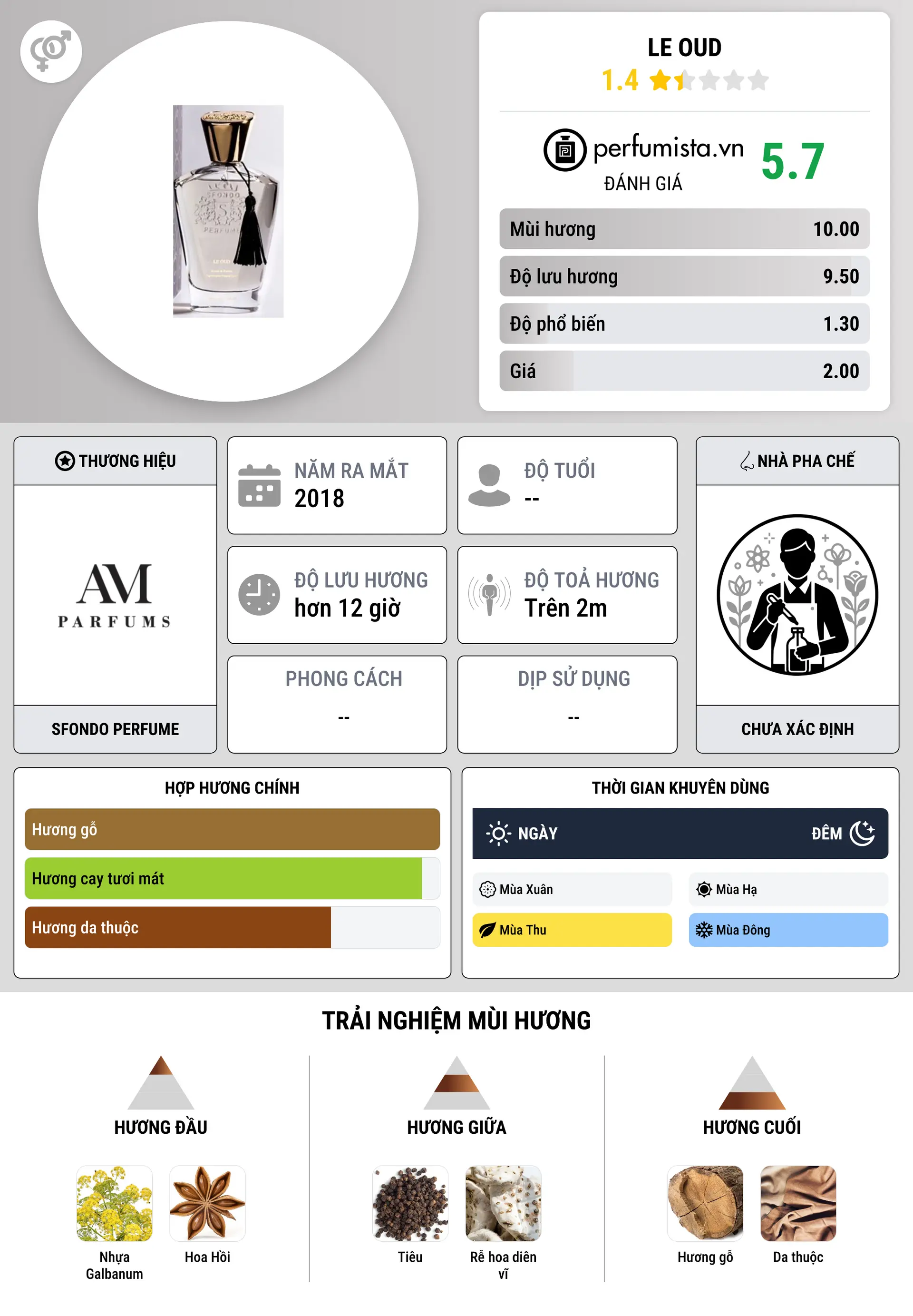 Thông tin chi tiết Le Oud
