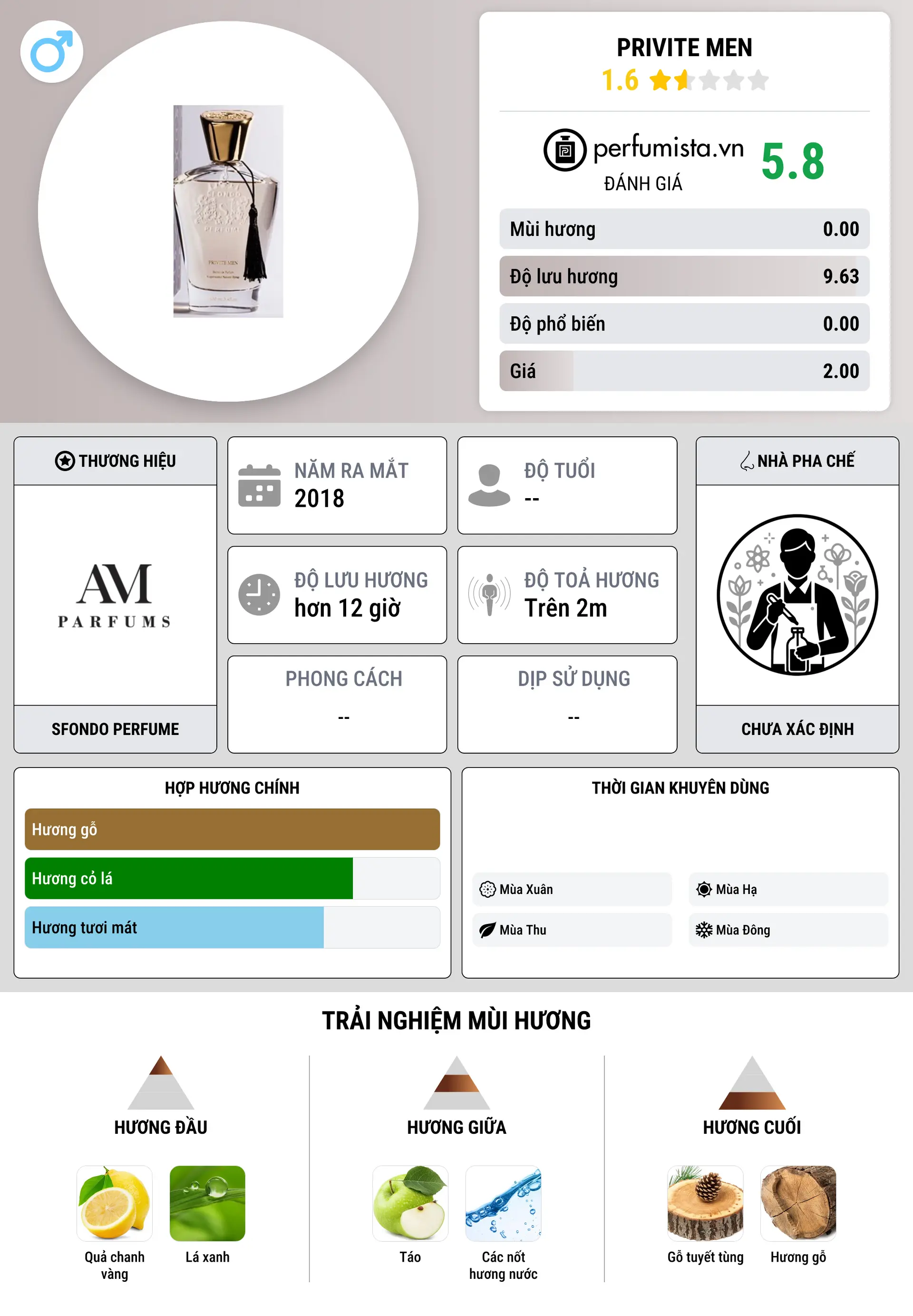 Thông tin chi tiết Privite Men
