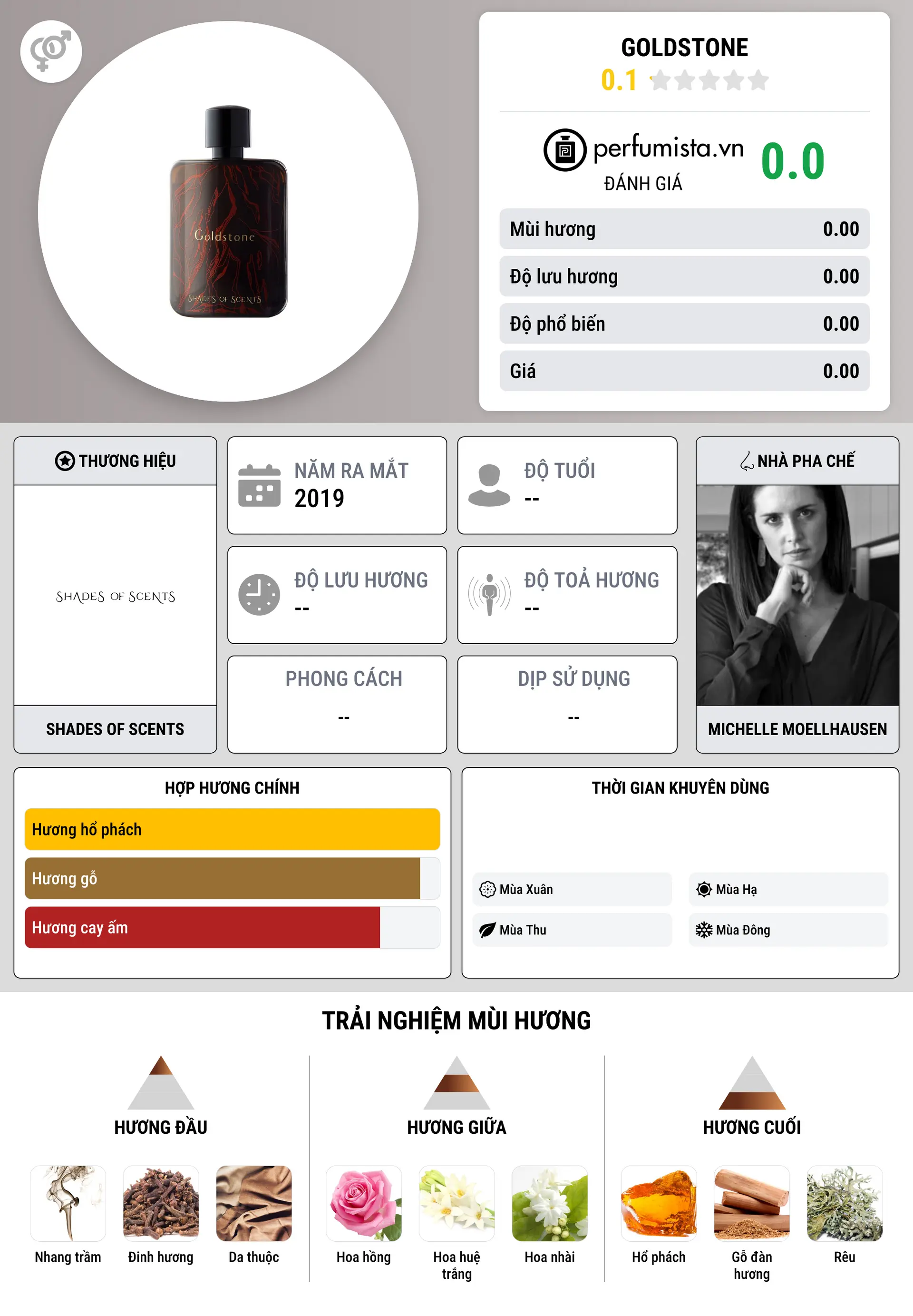Thông tin chi tiết Goldstone