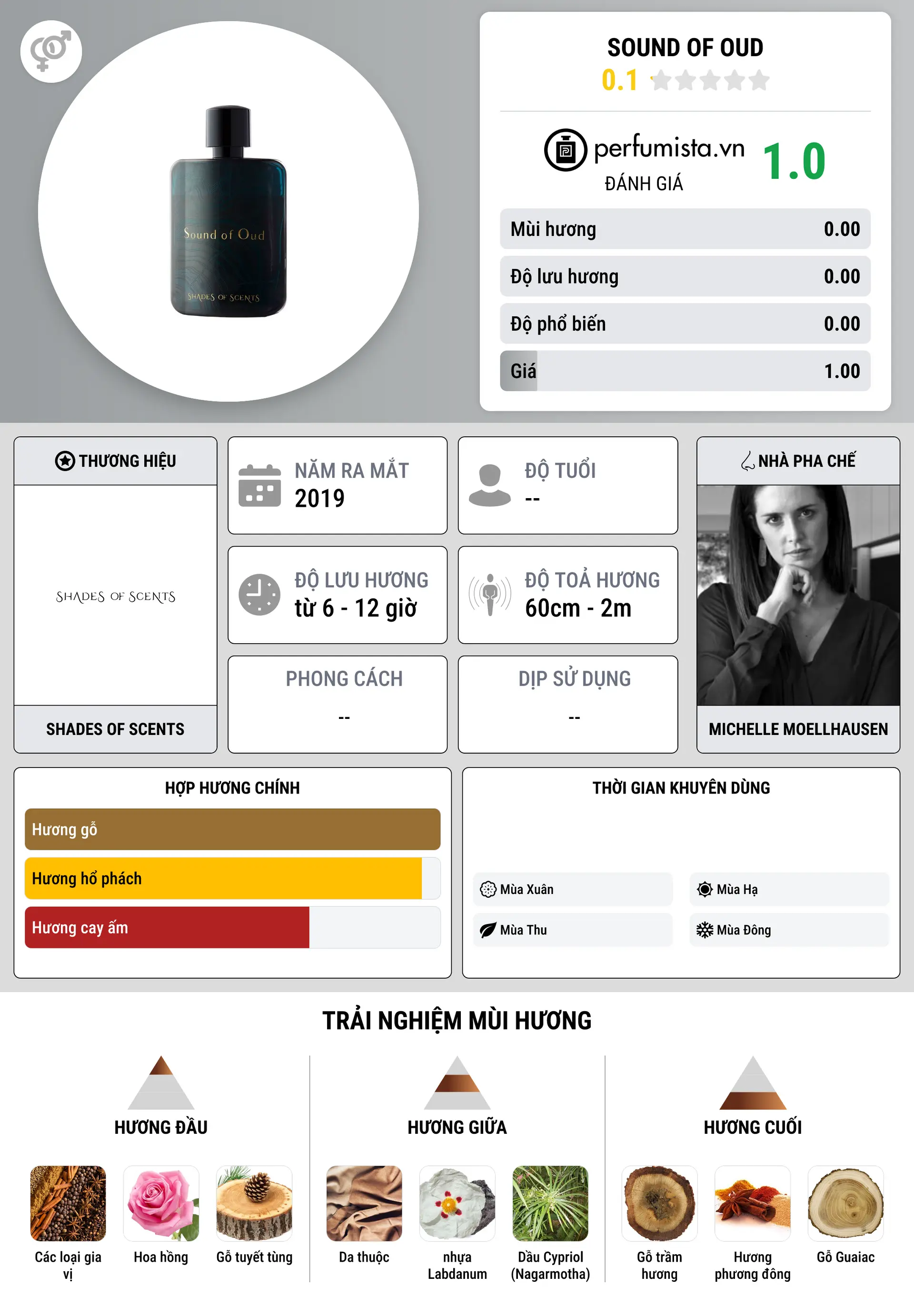 Thông tin chi tiết Sound Of Oud