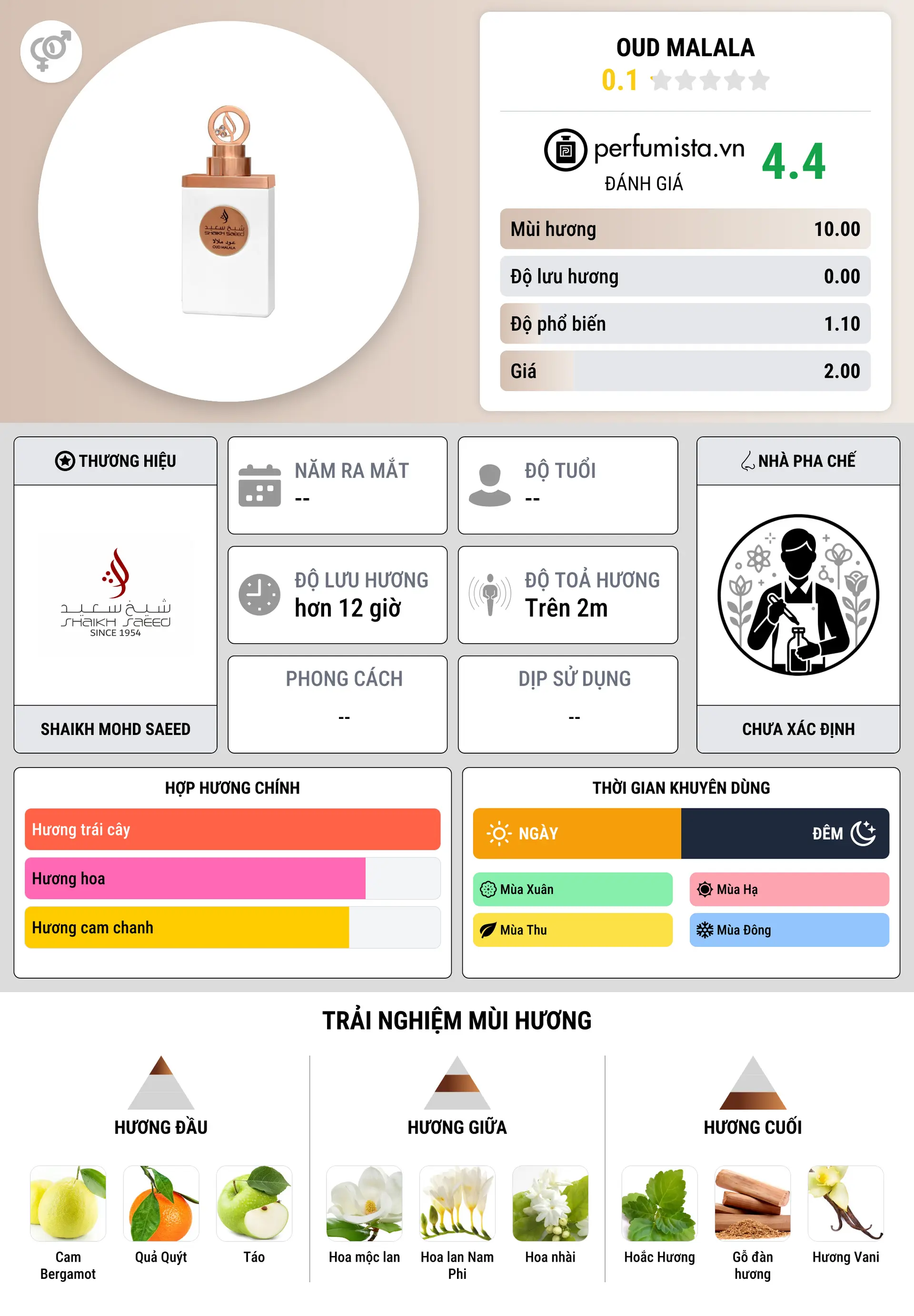 Thông tin chi tiết Oud Malala