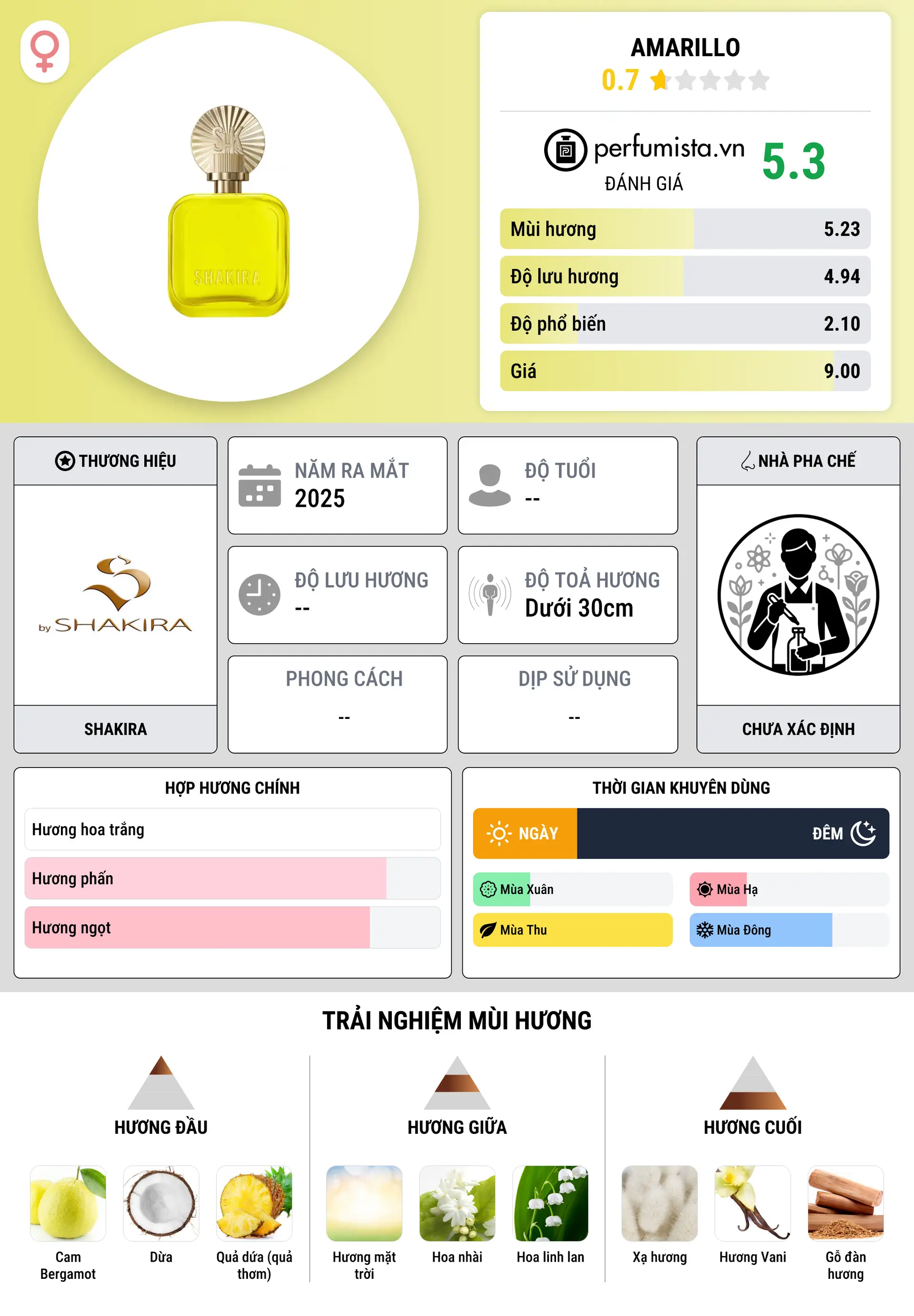 Thông tin chi tiết Amarillo
