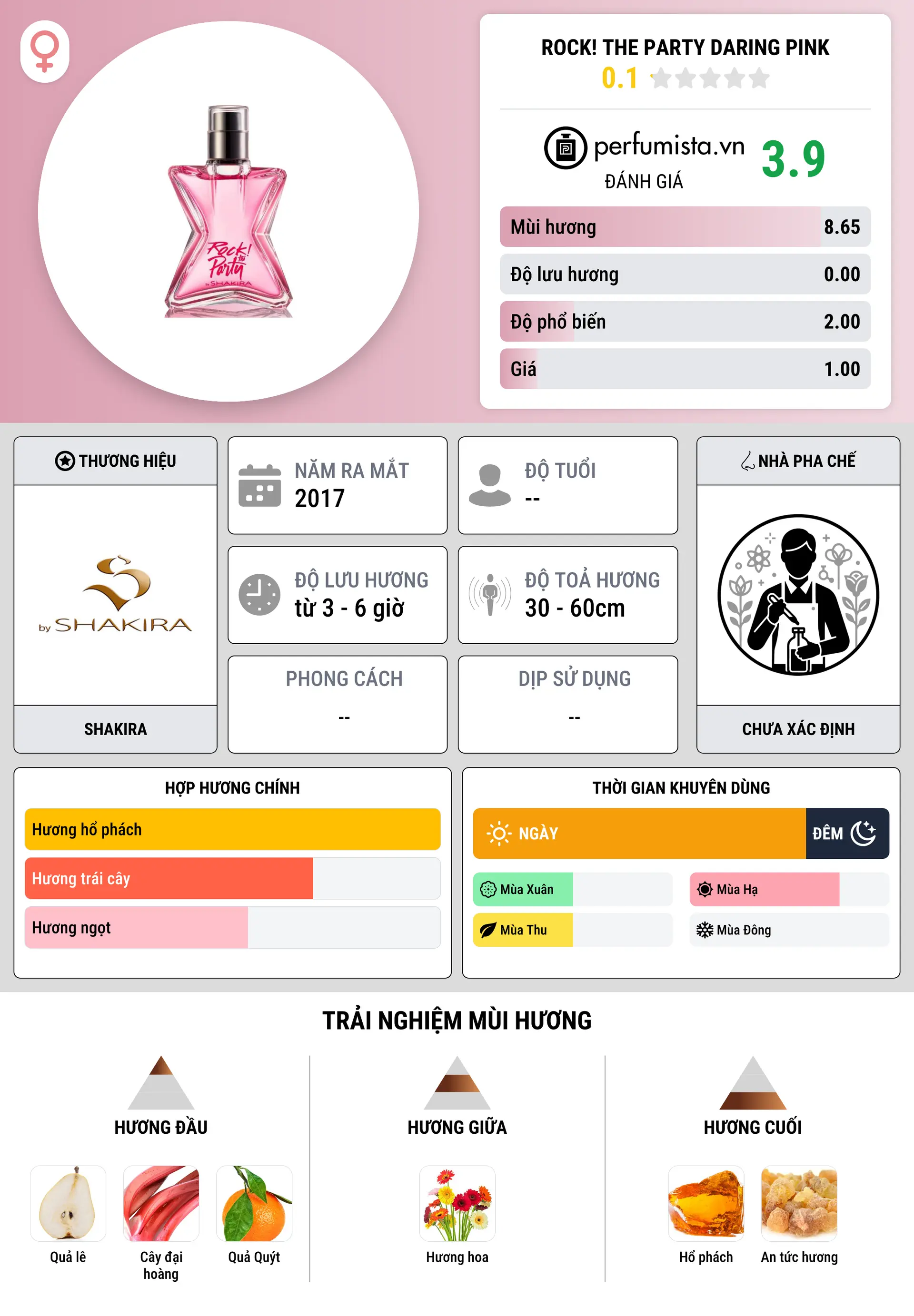 Thông tin chi tiết Rock! The Party Daring Pink