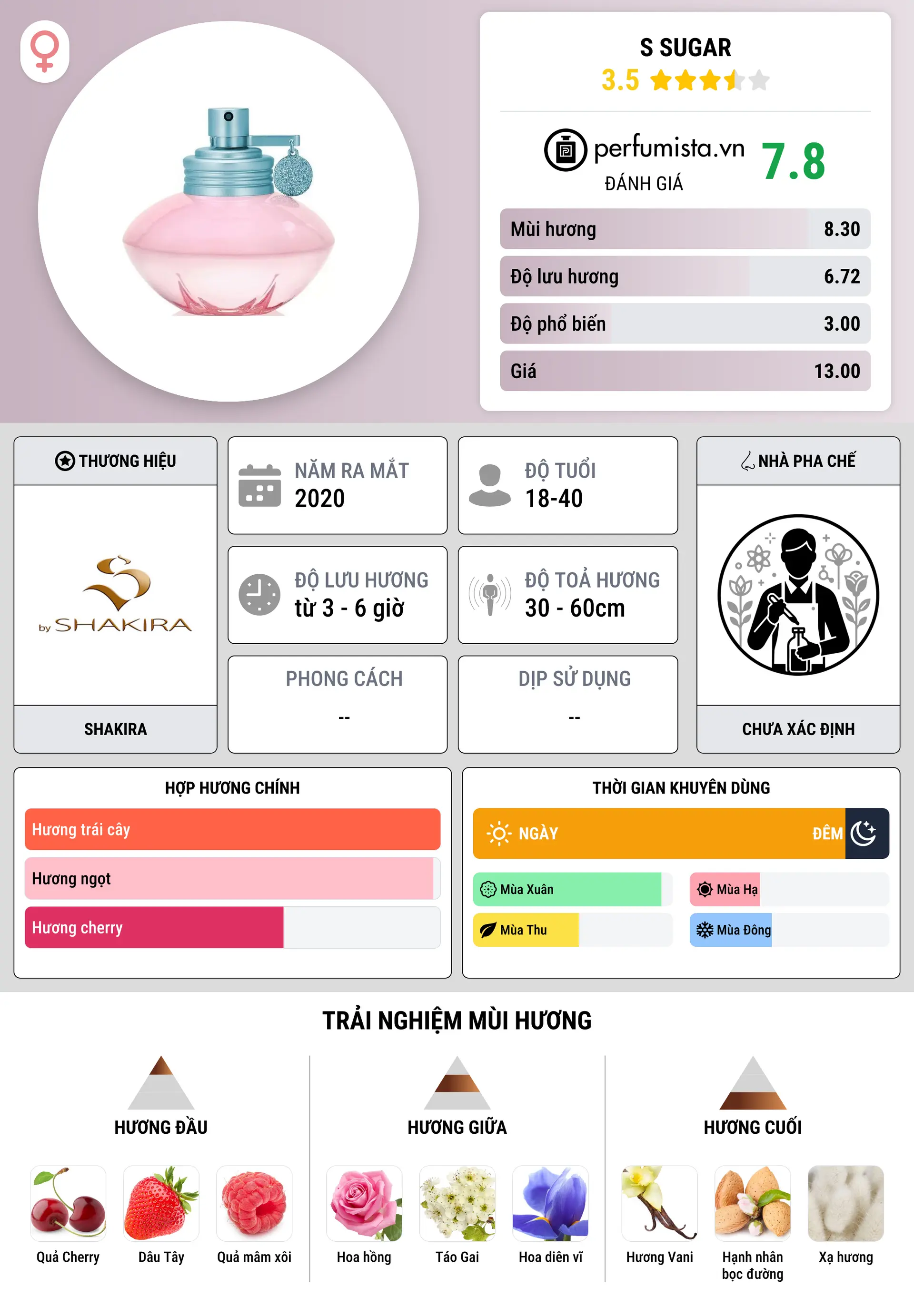 Thông tin chi tiết S Sugar