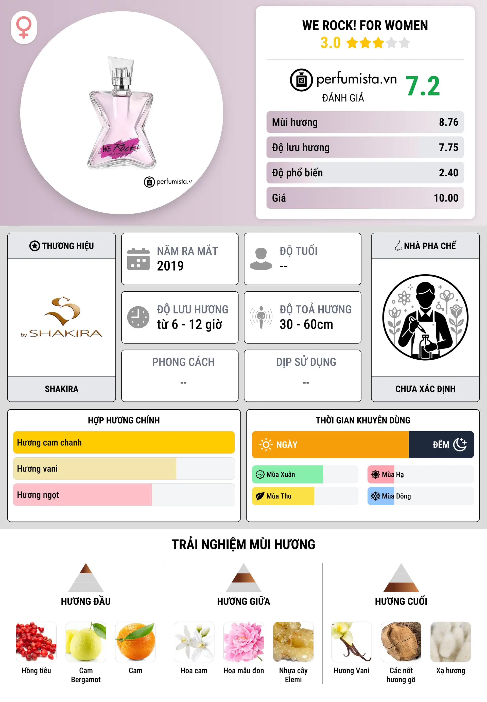 Thông tin chi tiết We Rock! for Women