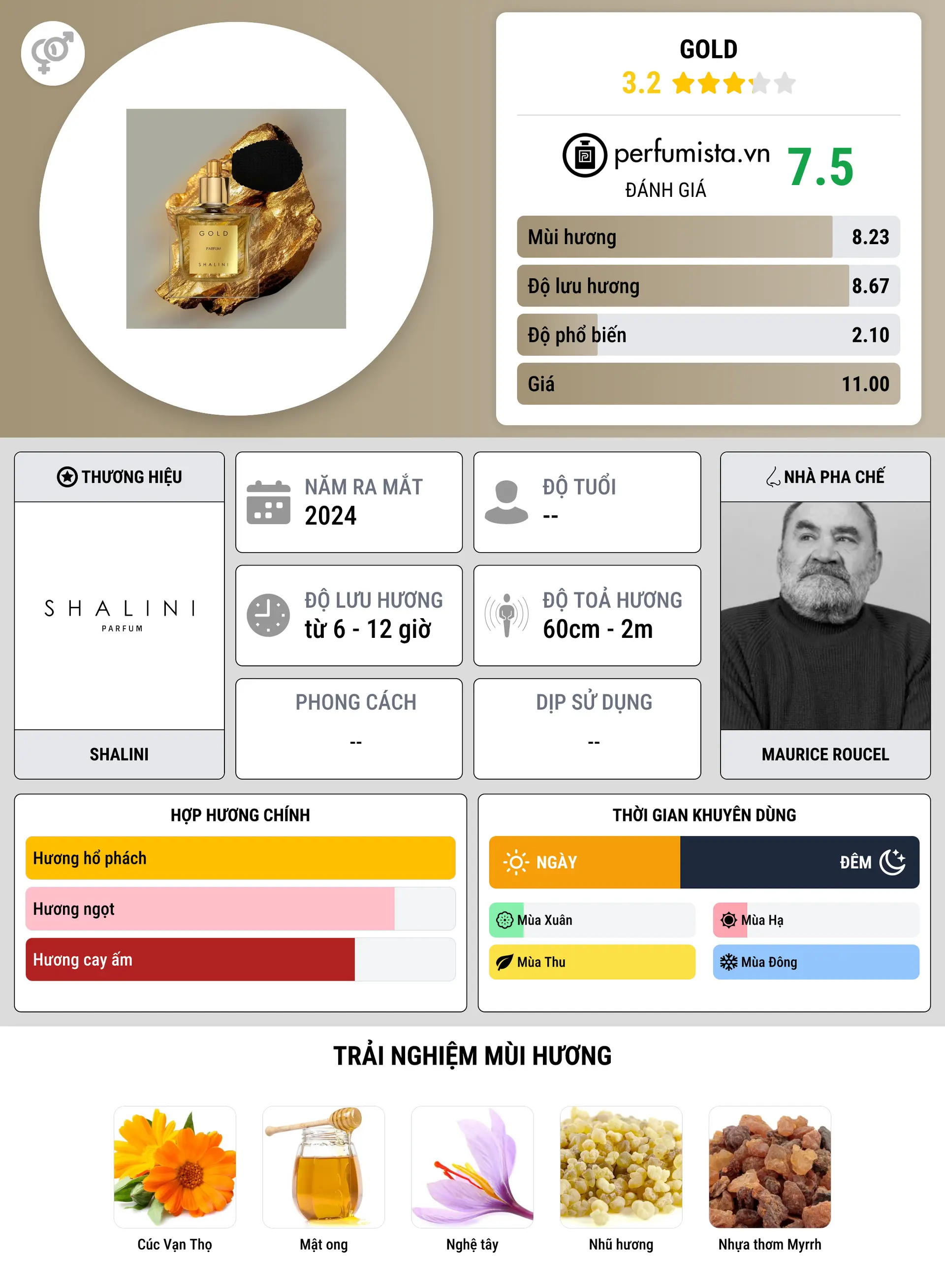 Thông tin chi tiết Gold