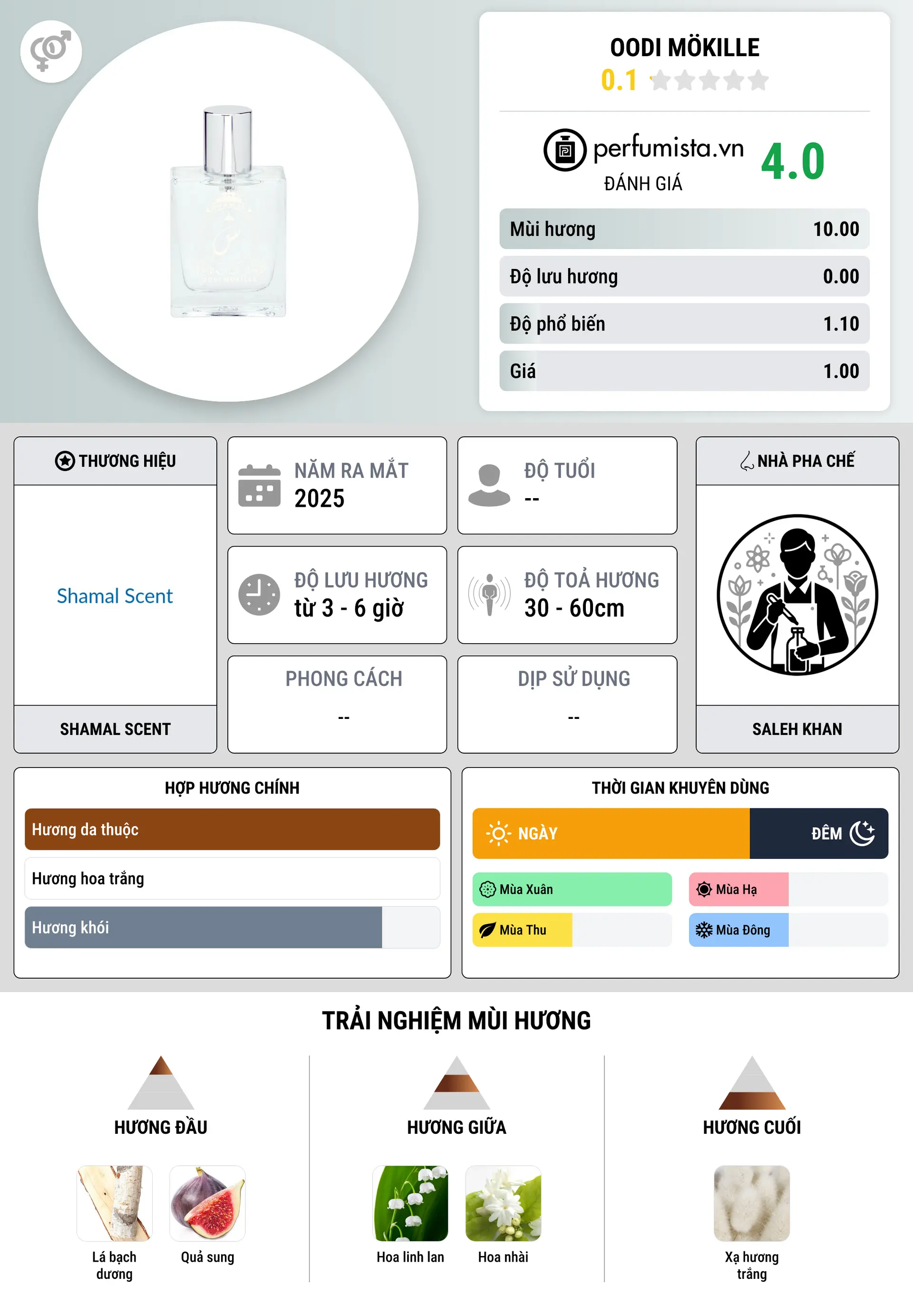 Thông tin chi tiết Oodi Mökille