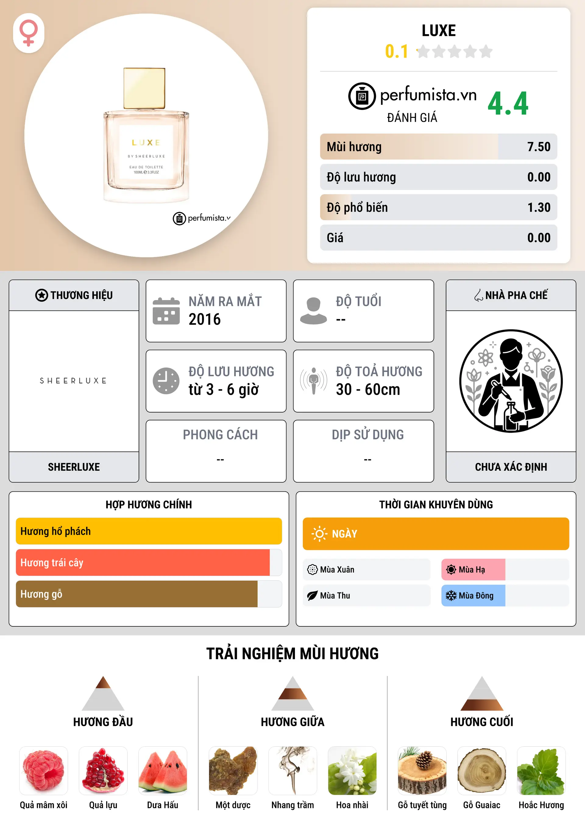 Thông tin chi tiết Luxe