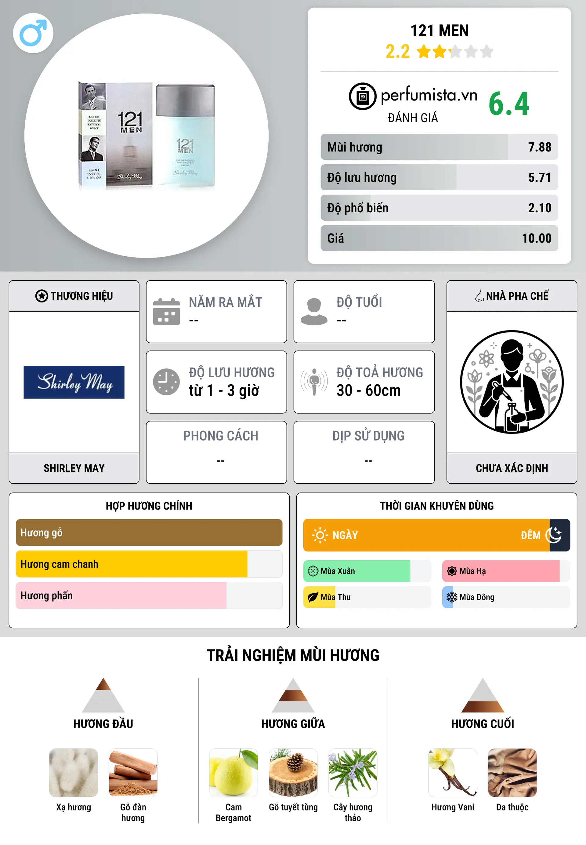 Thông tin chi tiết 121 Men