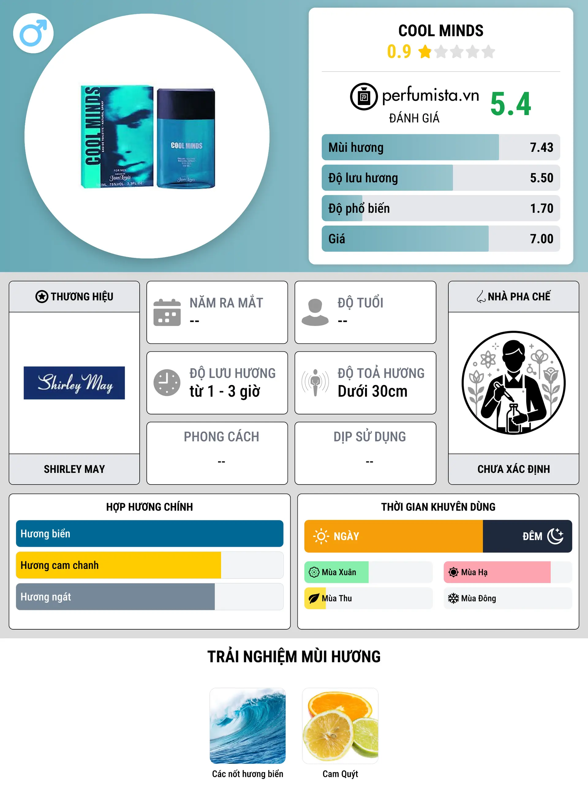 Thông tin chi tiết Cool Minds