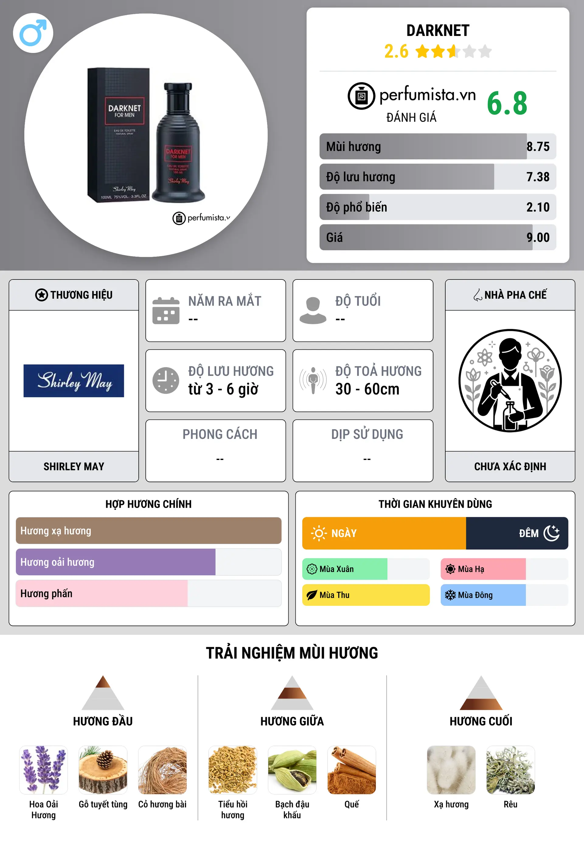 Thông tin chi tiết Darknet