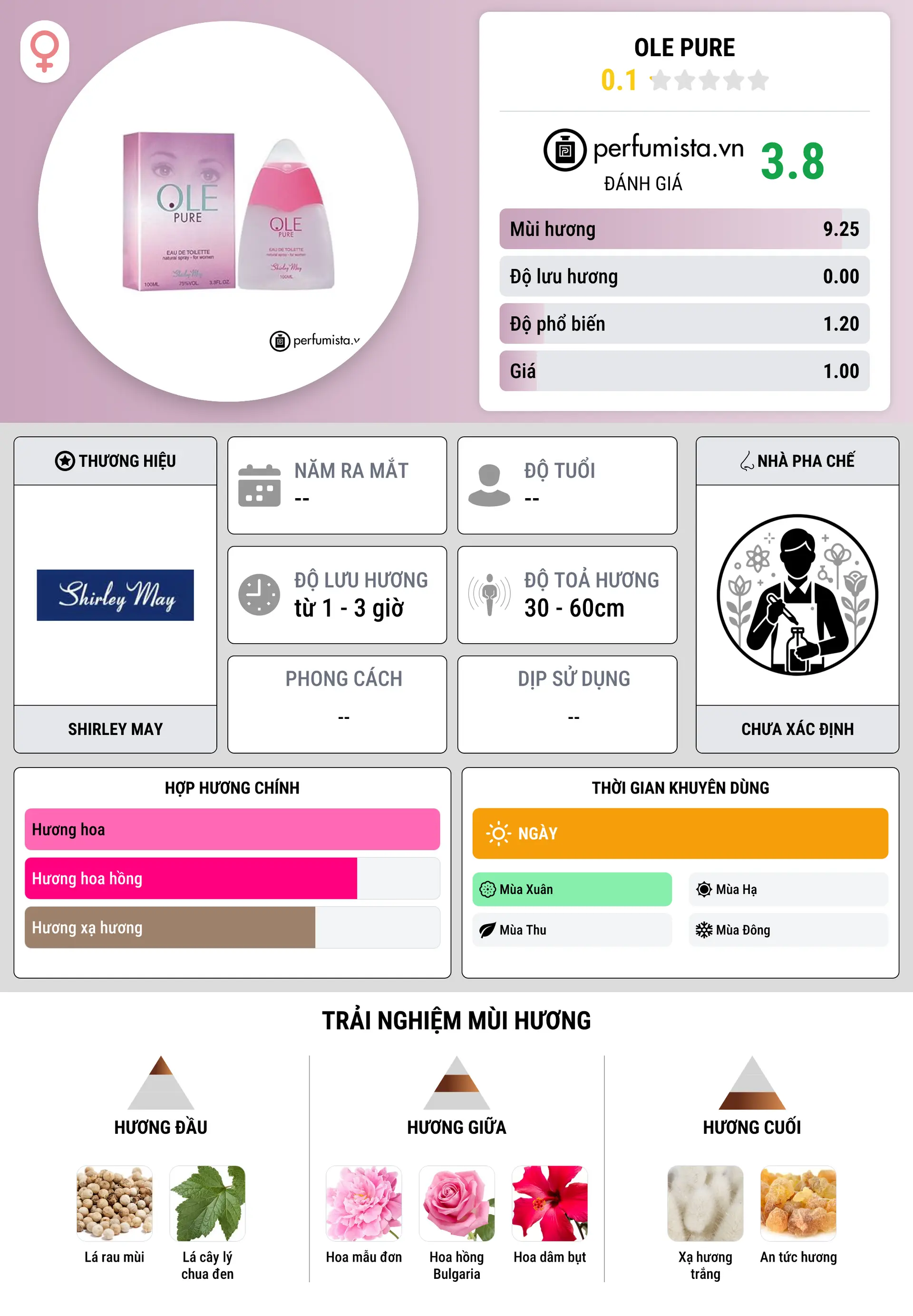 Thông tin chi tiết Ole Pure