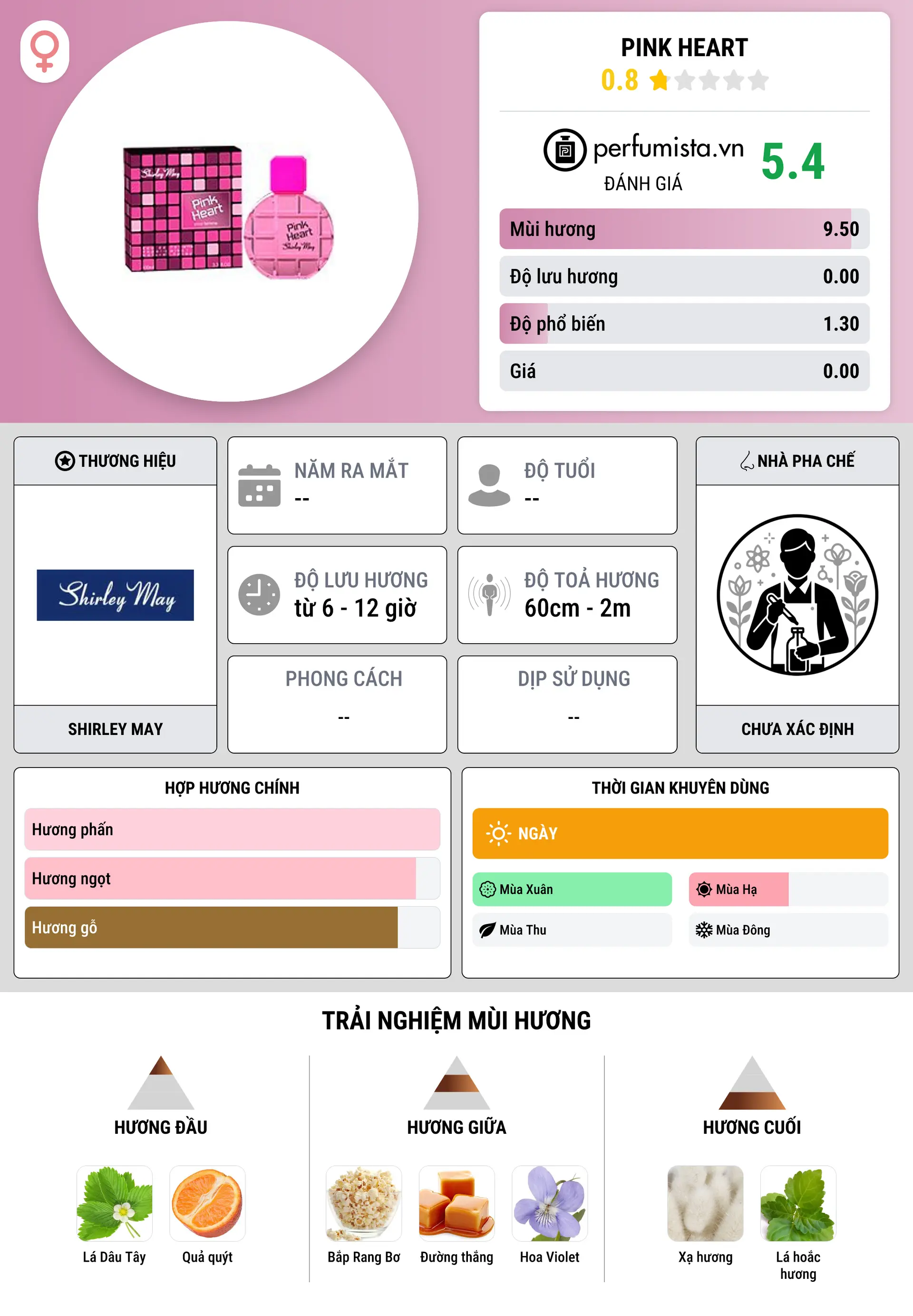 Thông tin chi tiết Pink Heart
