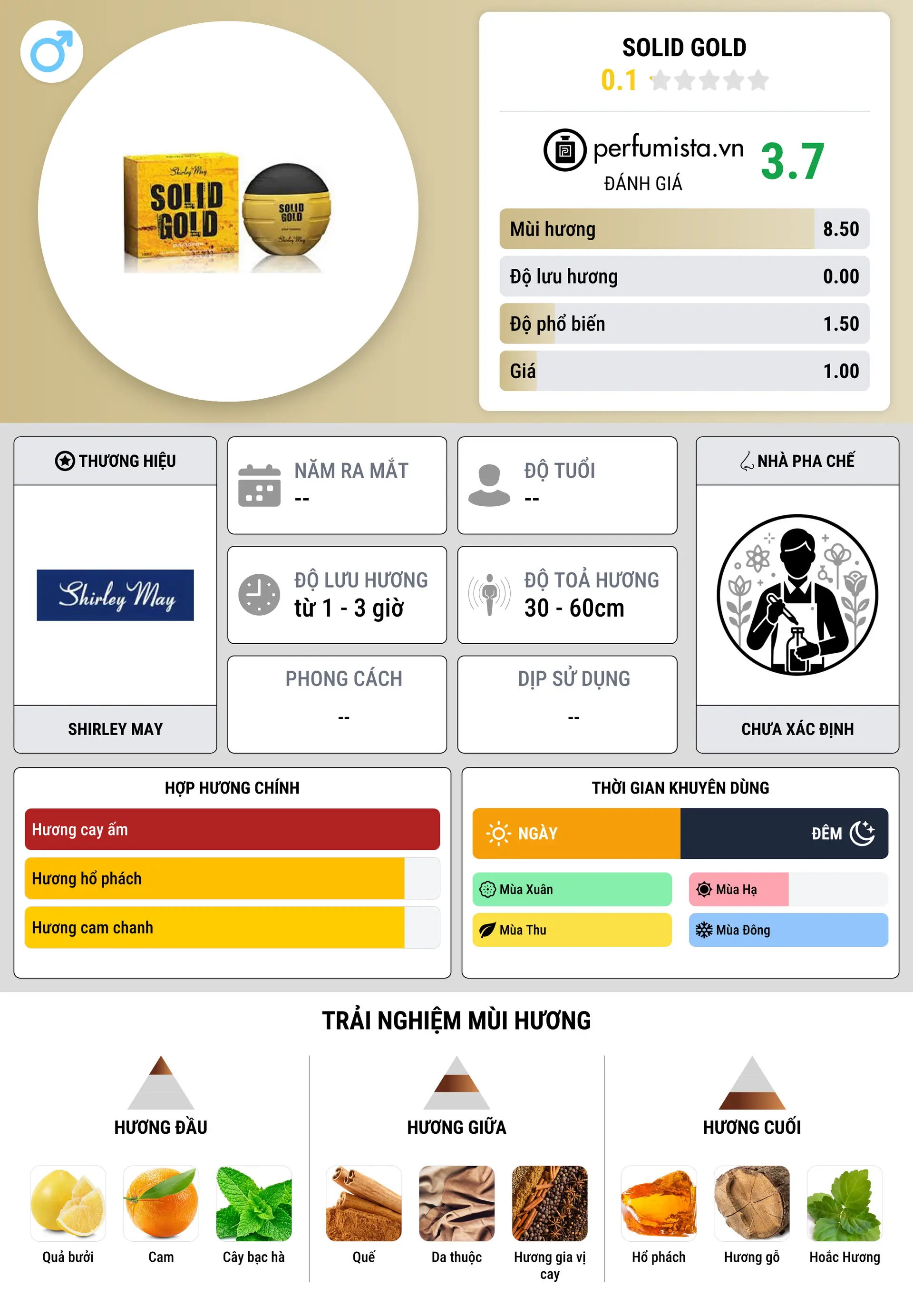 Thông tin chi tiết Solid Gold