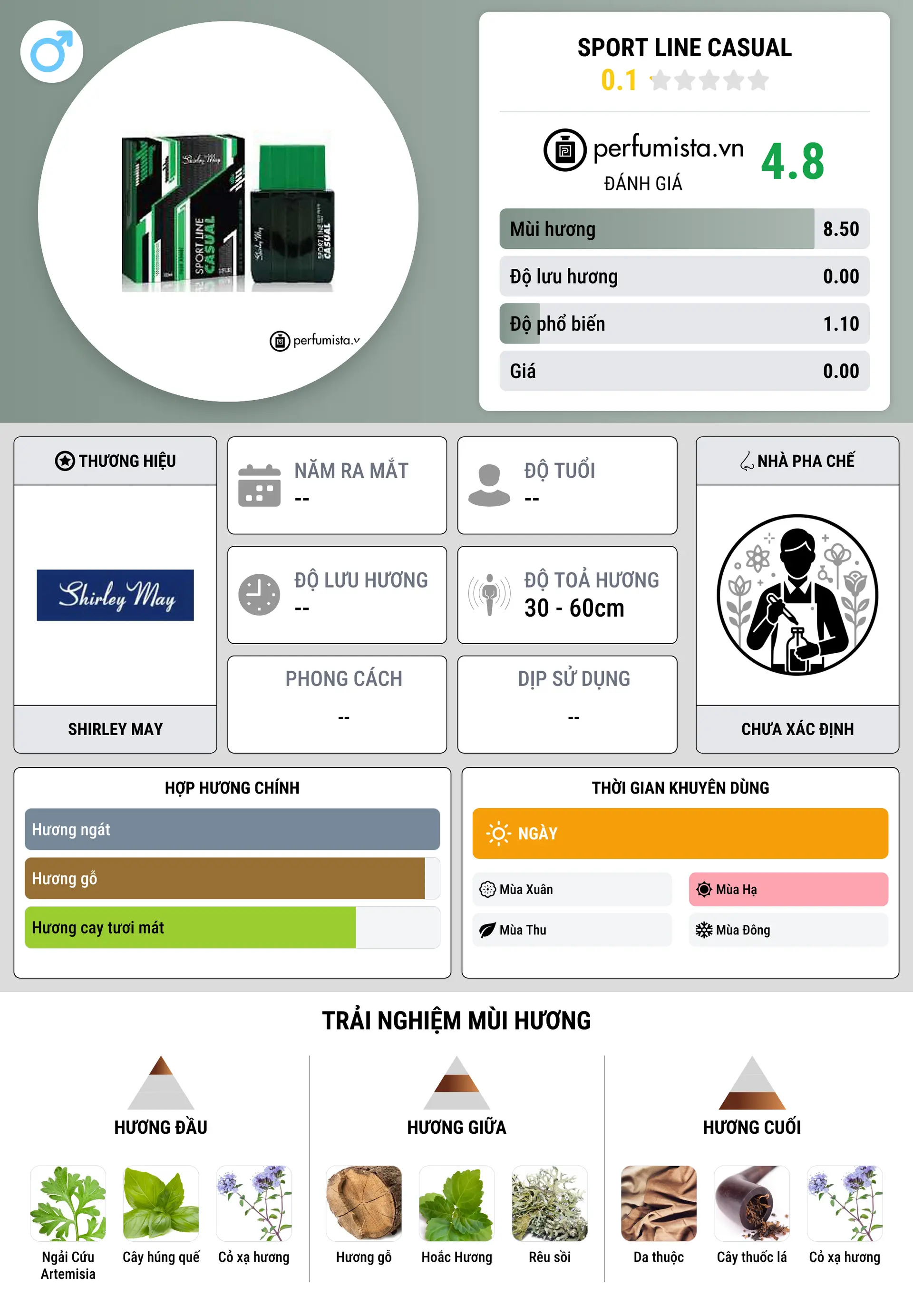 Thông tin chi tiết Sport Line Casual