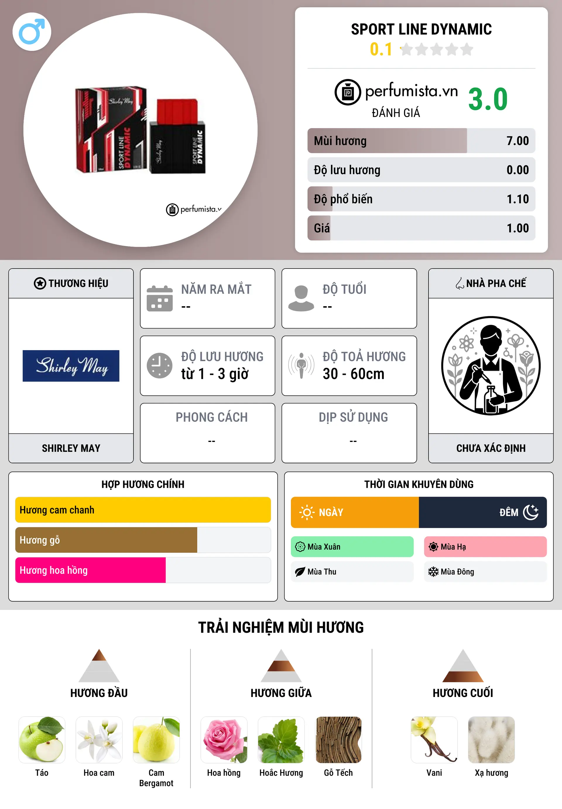 Thông tin chi tiết Sport Line Dynamic