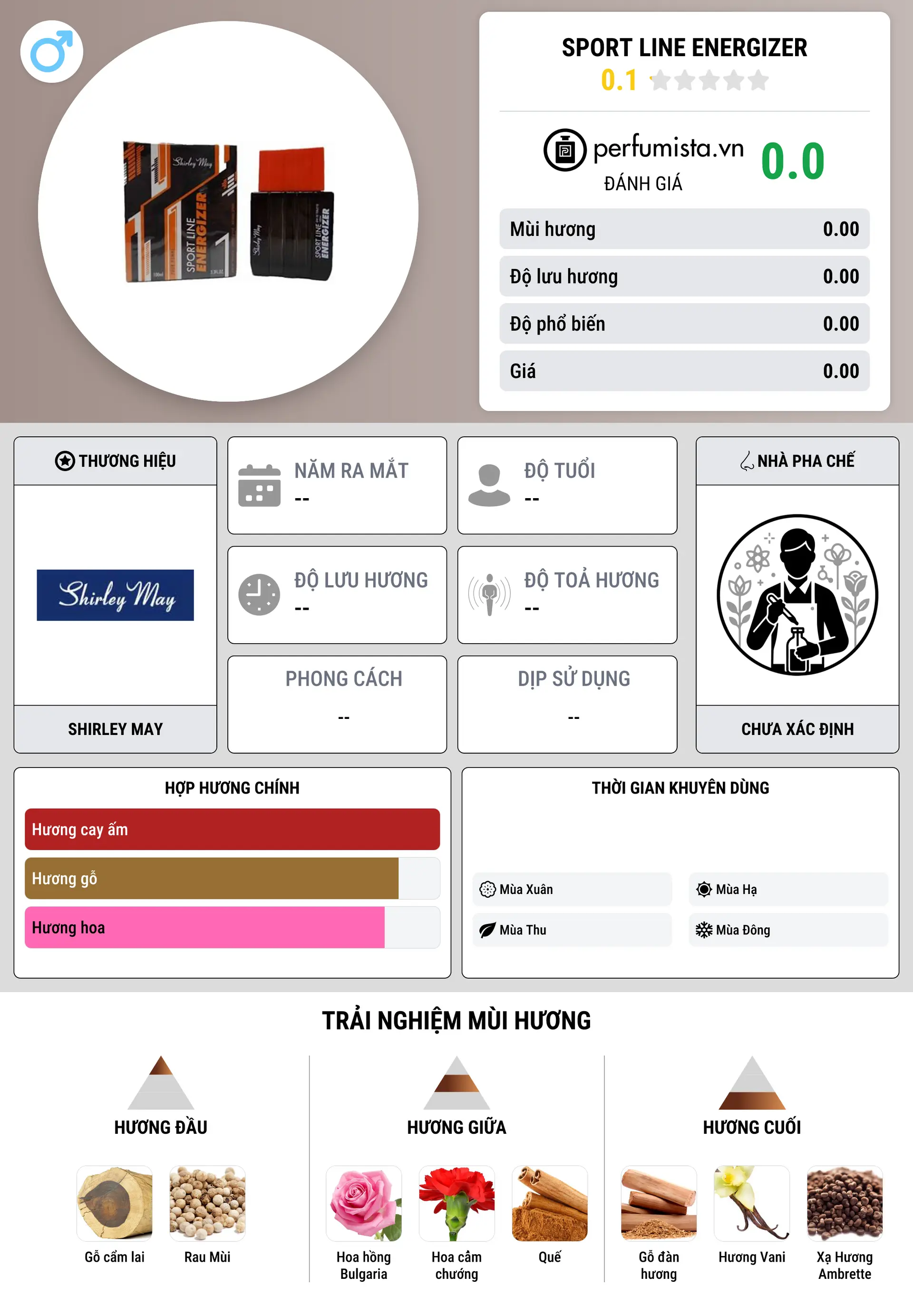 Thông tin chi tiết Sport Line Energizer