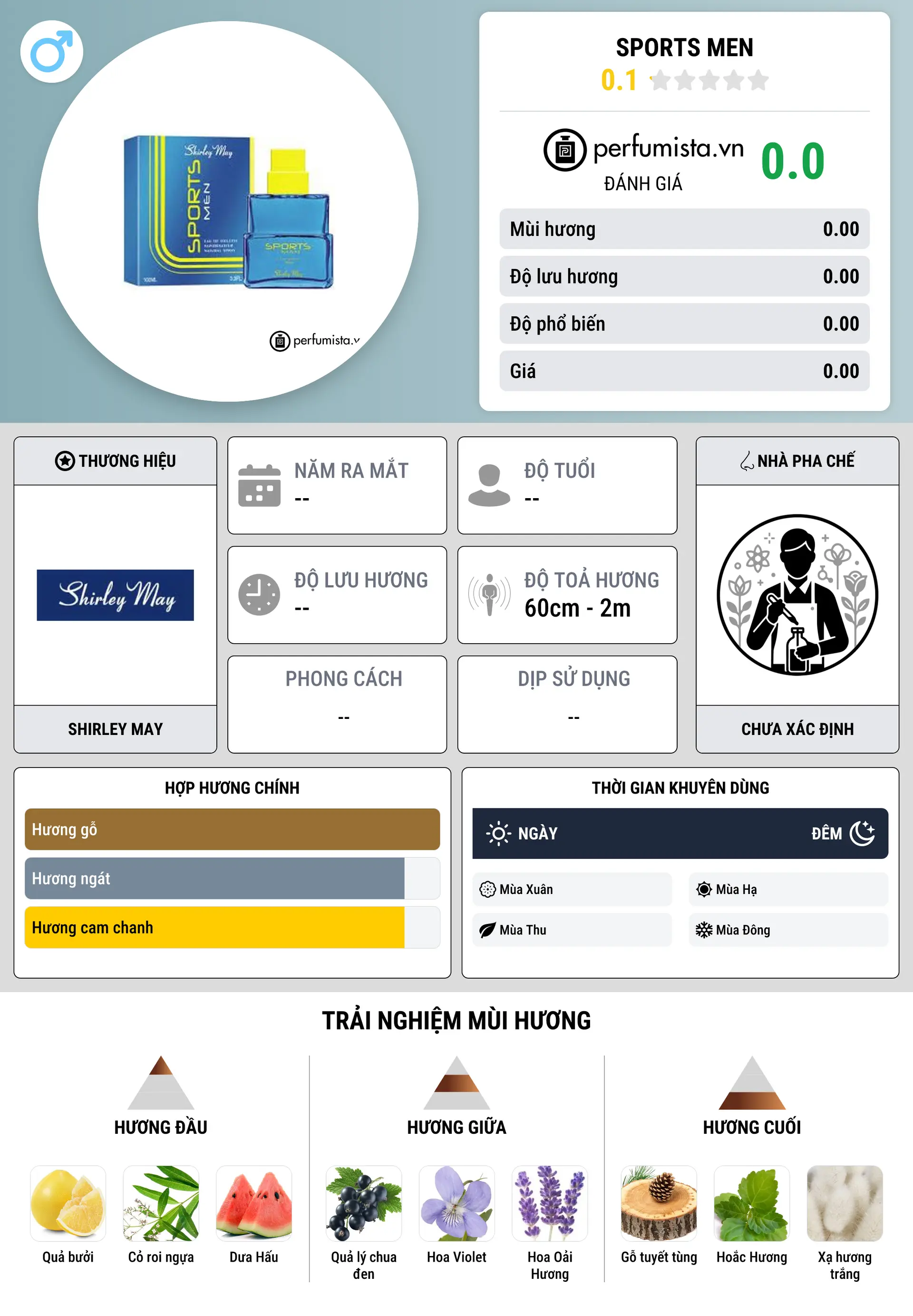 Thông tin chi tiết Sports Men