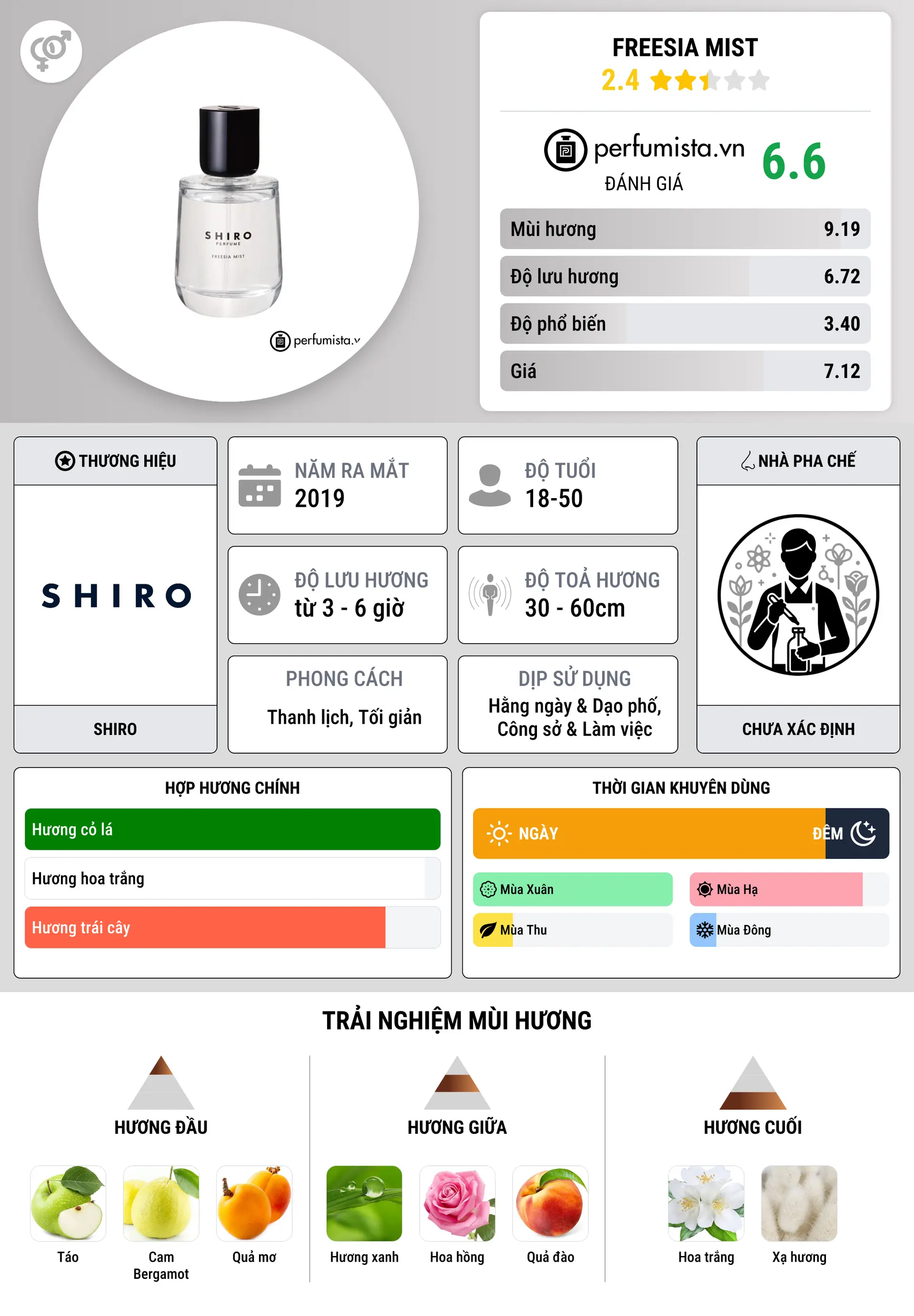 Thông tin chi tiết Freesia Mist
