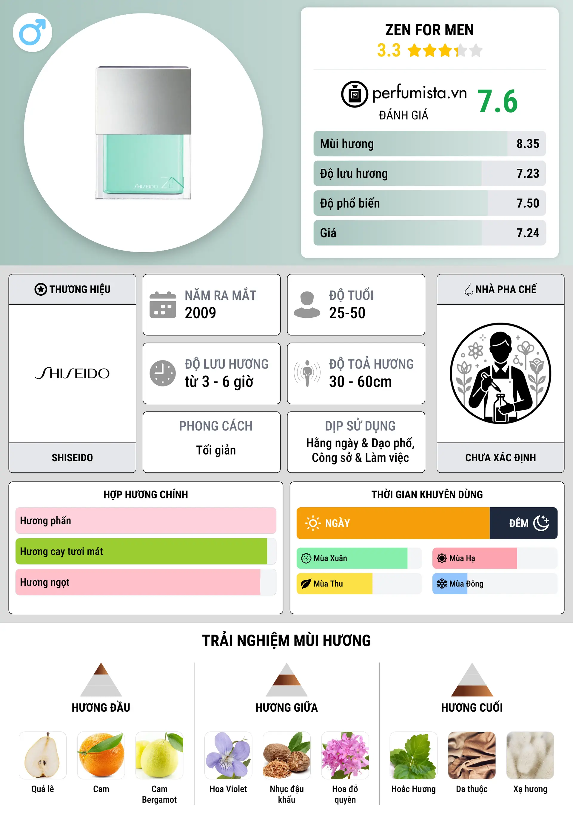 Thông tin chi tiết Zen for Men