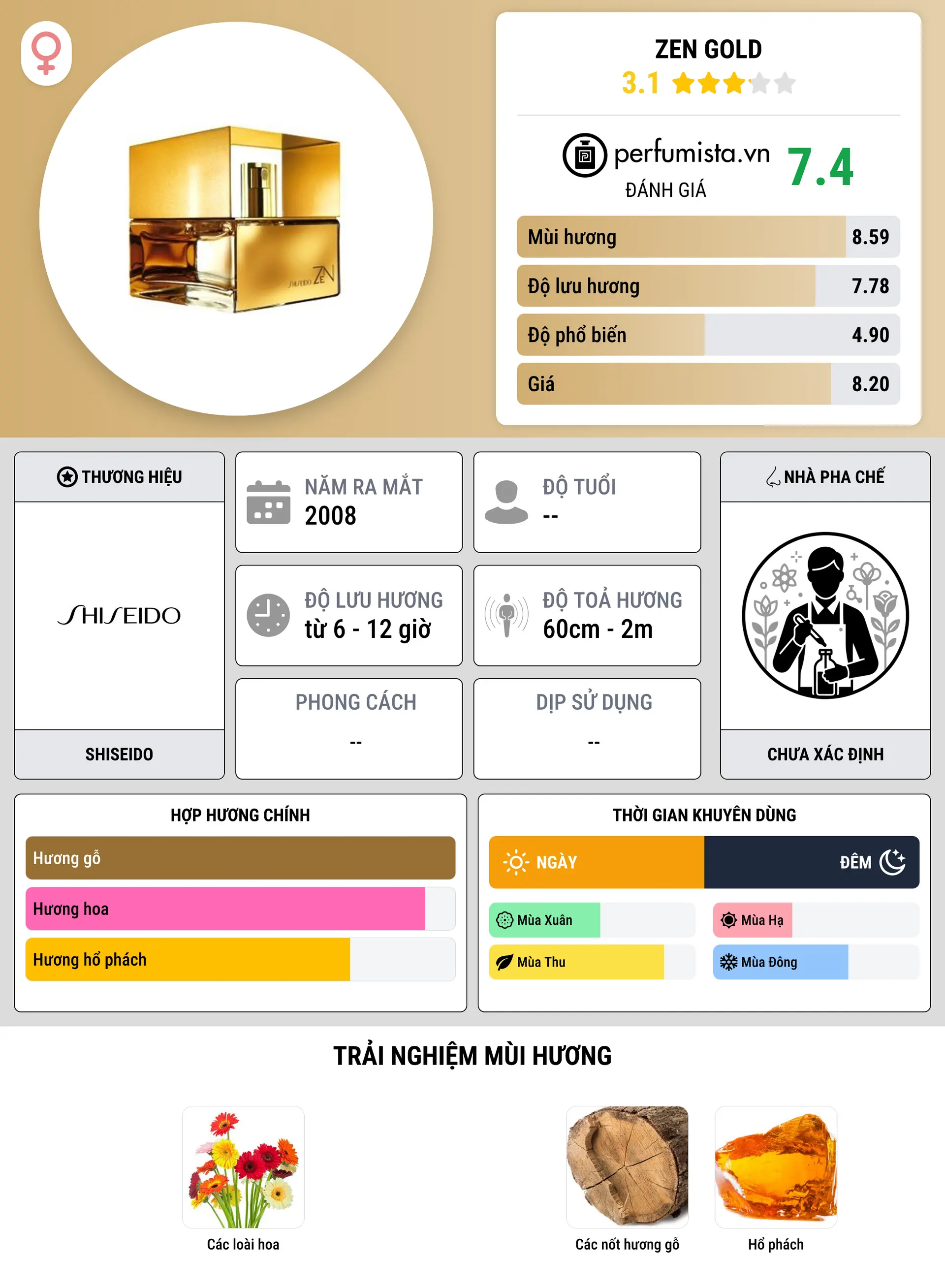 Thông tin chi tiết Zen Gold